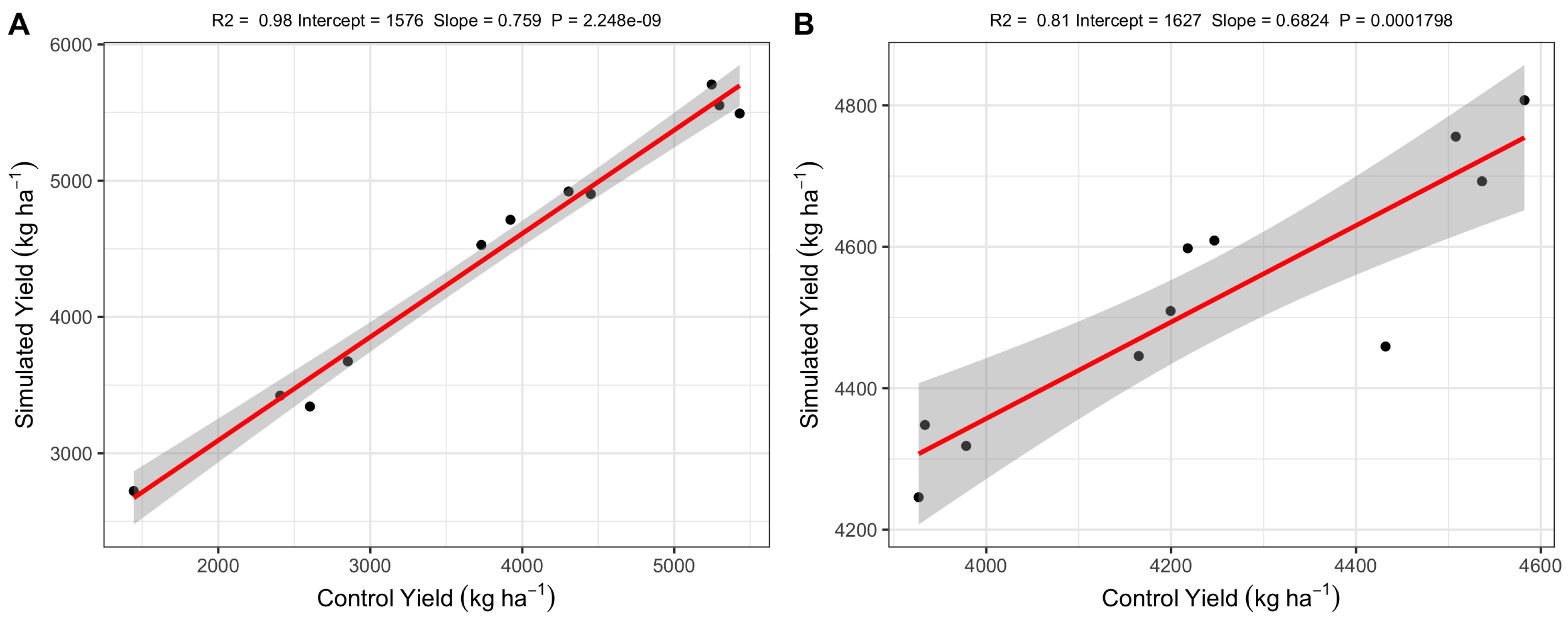 Agriculture 12 01828 g003 Agriculture 12 01828 g003