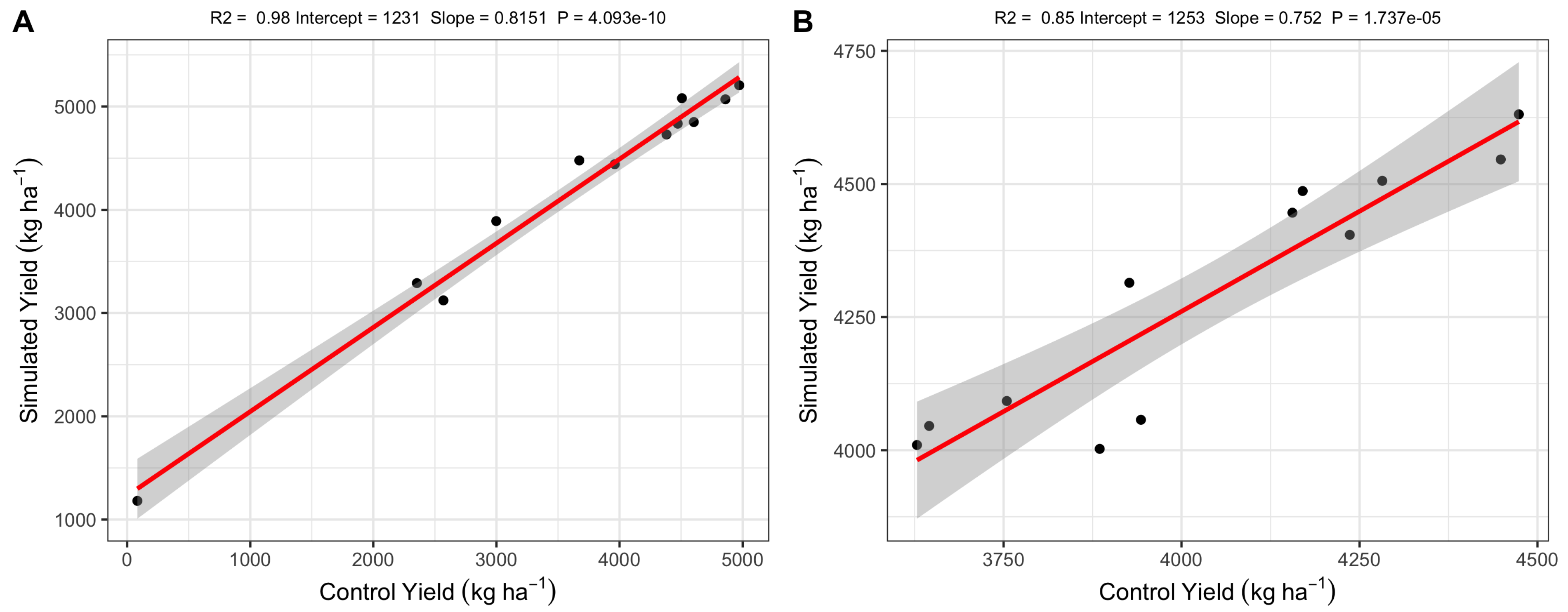 Agriculture 12 01828 g004 Agriculture 12 01828 g004