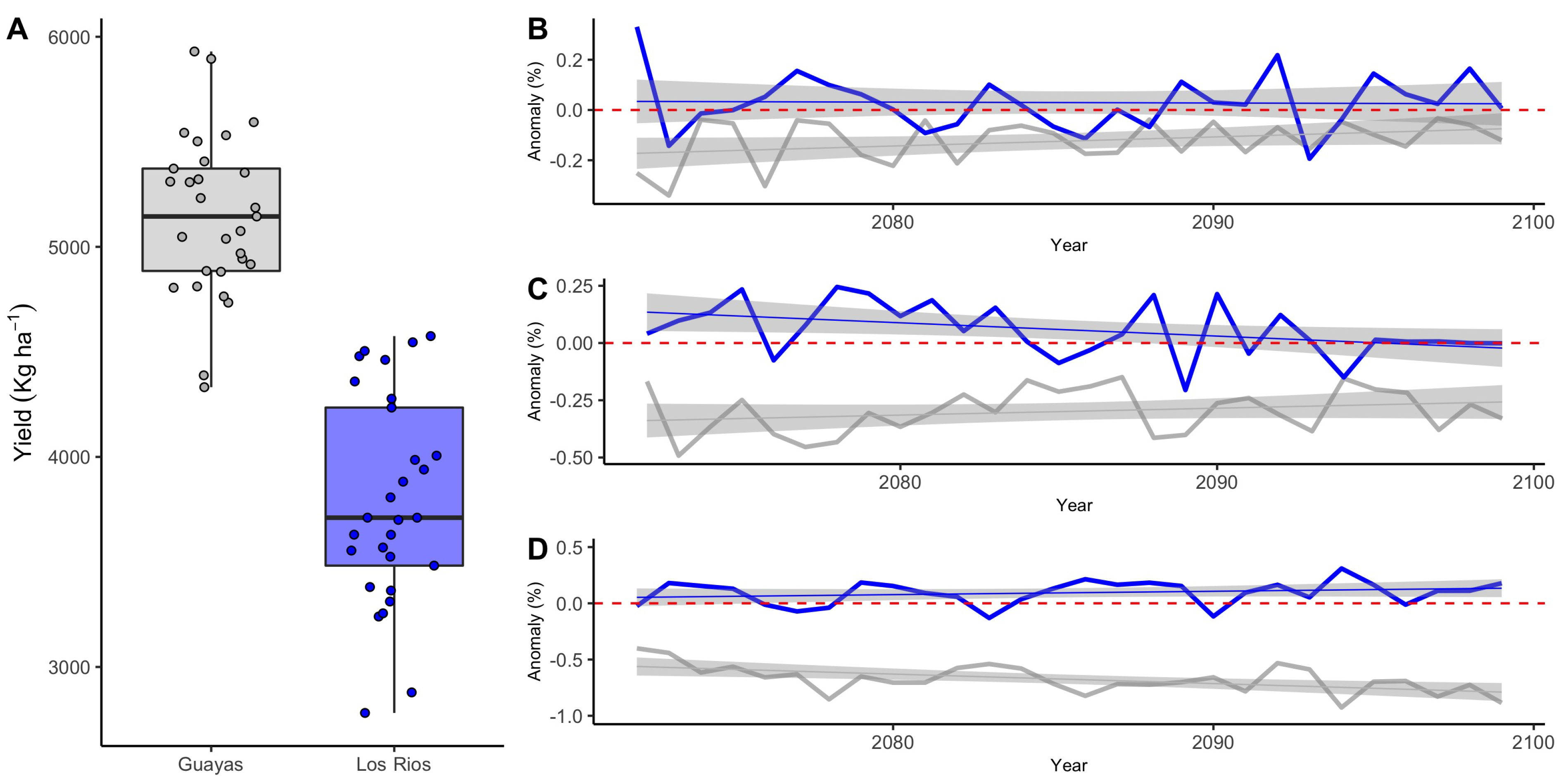 Agriculture 12 01828 g005 Agriculture 12 01828 g005