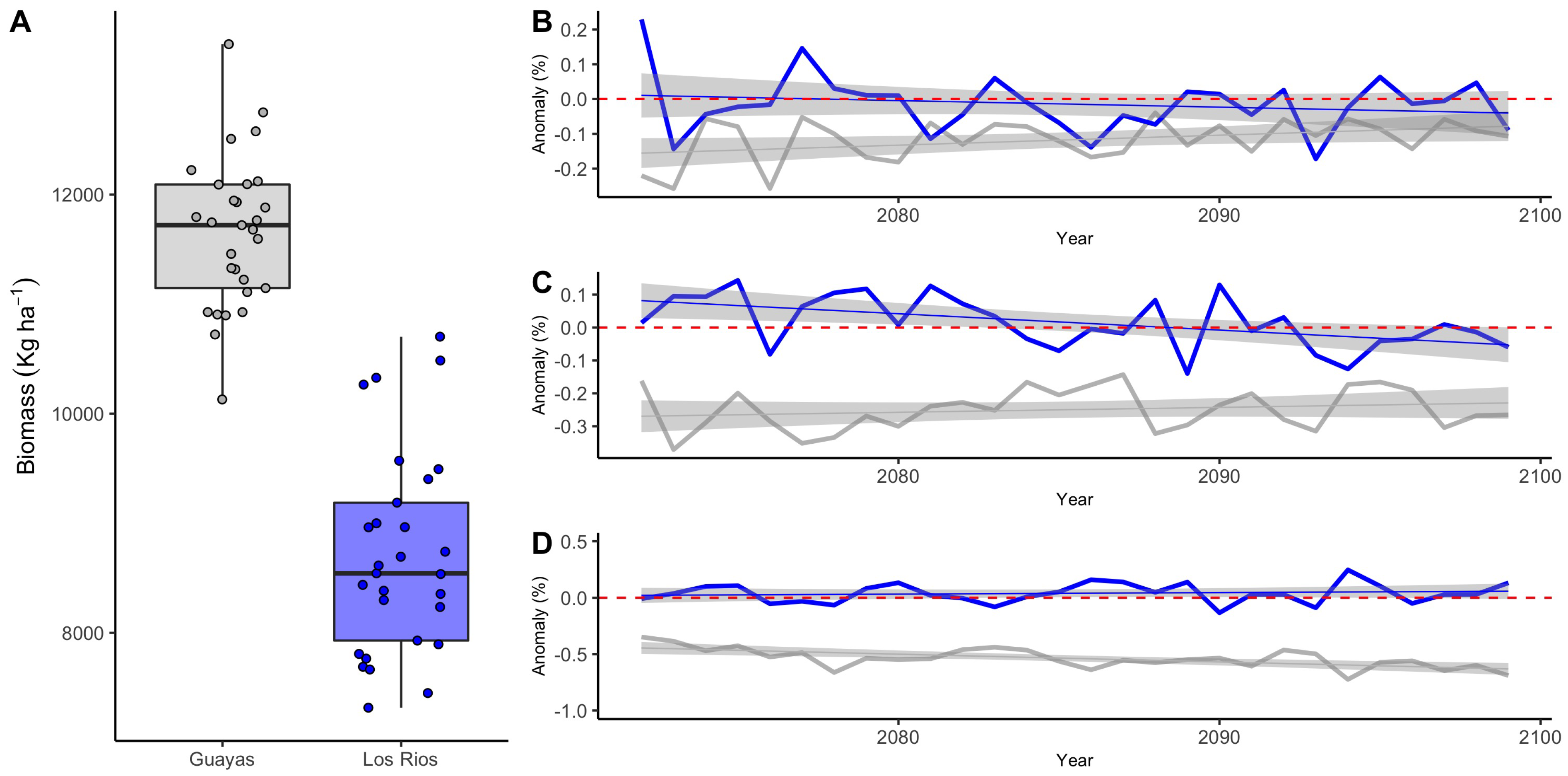 Agriculture 12 01828 g006 Agriculture 12 01828 g006