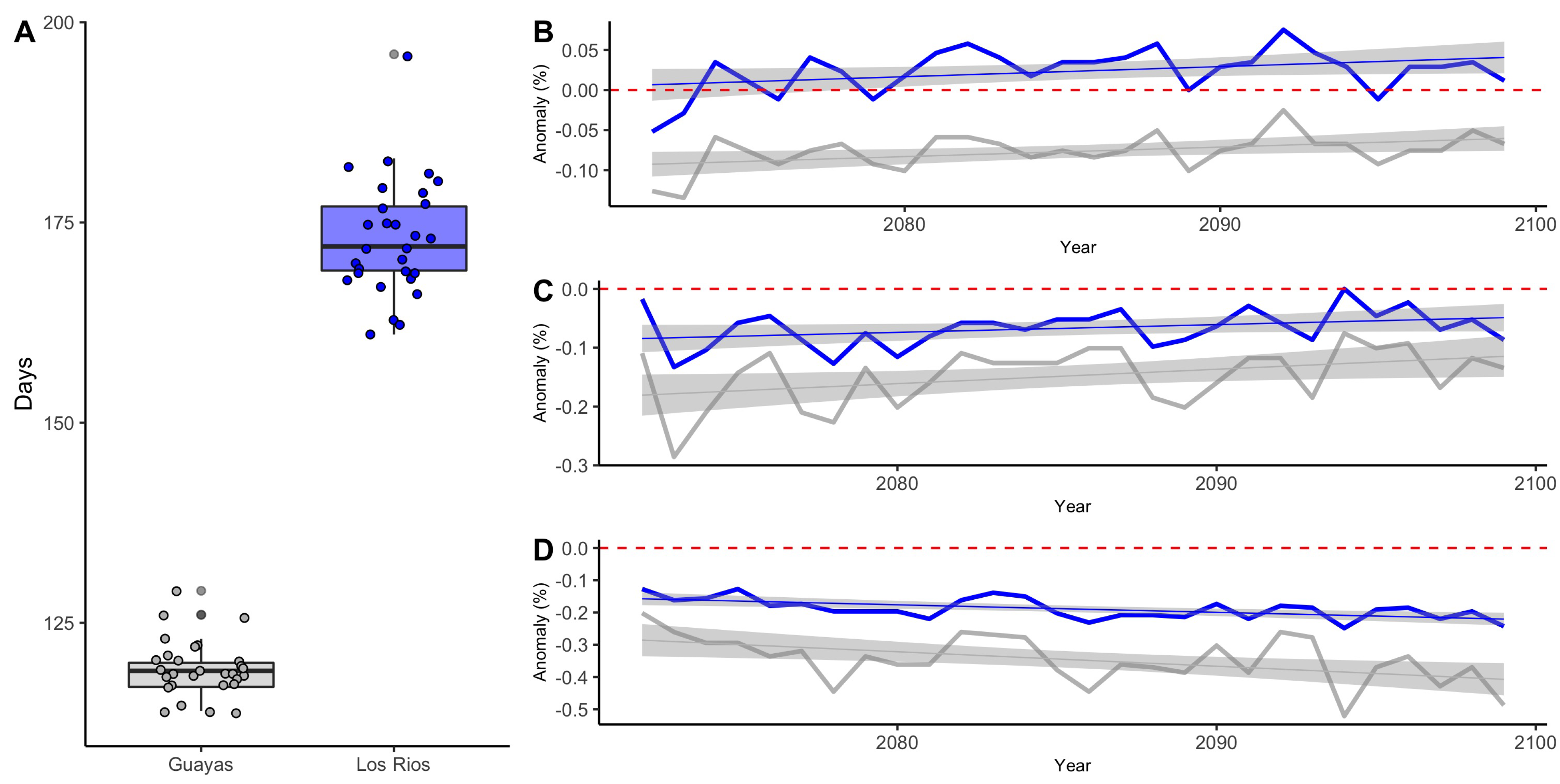 Agriculture 12 01828 g007 Agriculture 12 01828 g007