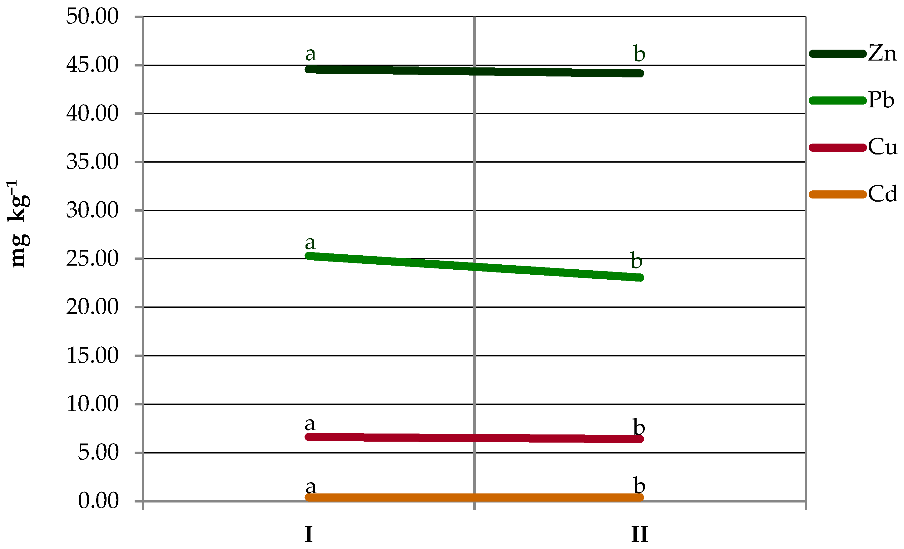 Agriculture 12 01990 g004