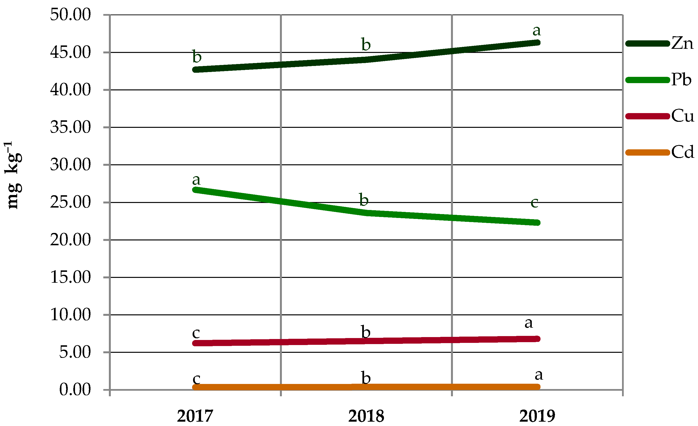 Agriculture 12 01990 g005