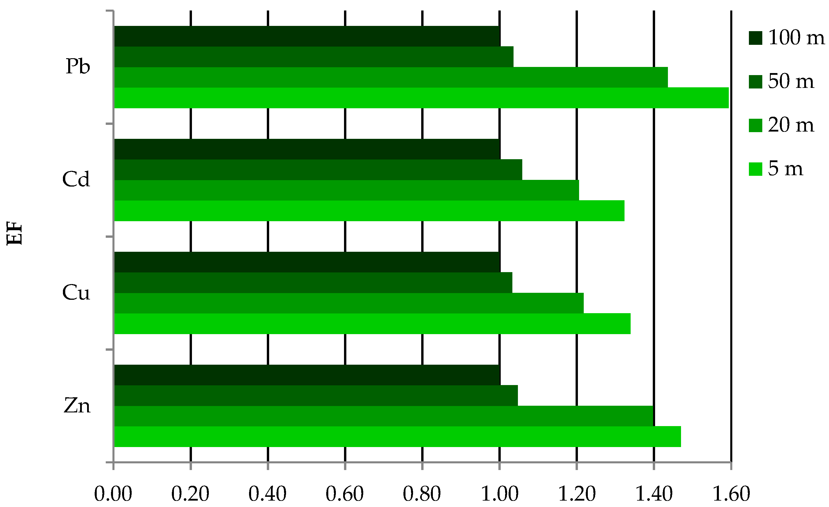 Agriculture 12 01990 g006