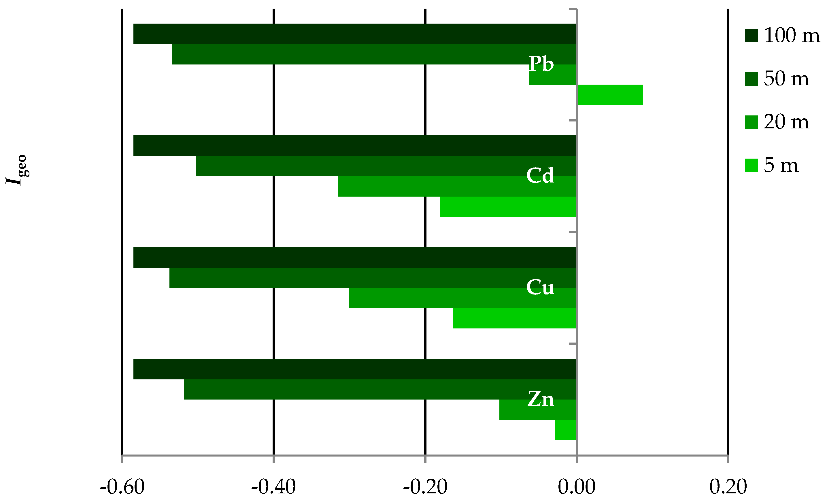 Agriculture 12 01990 g007