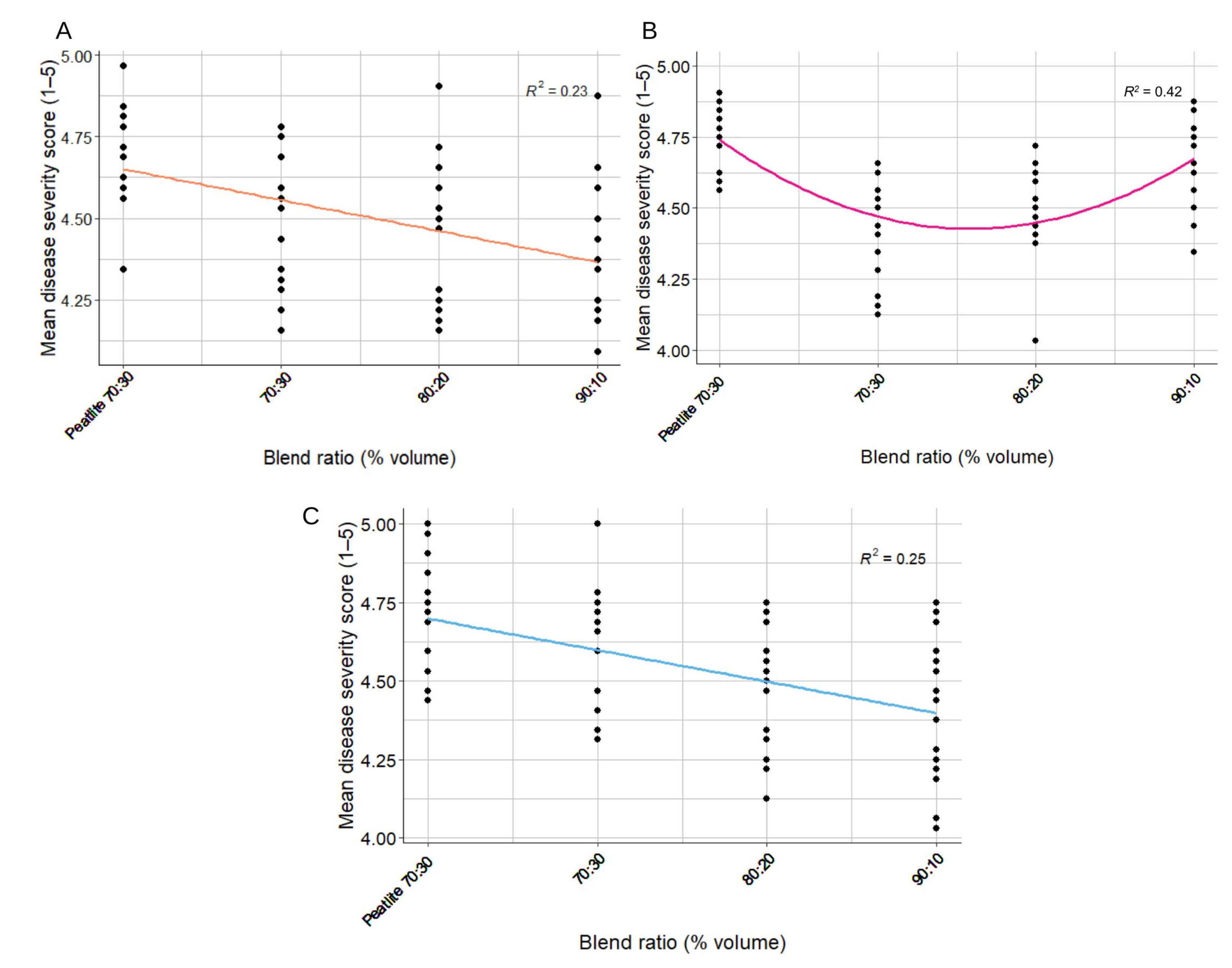 Agriculture 12 02092 g001