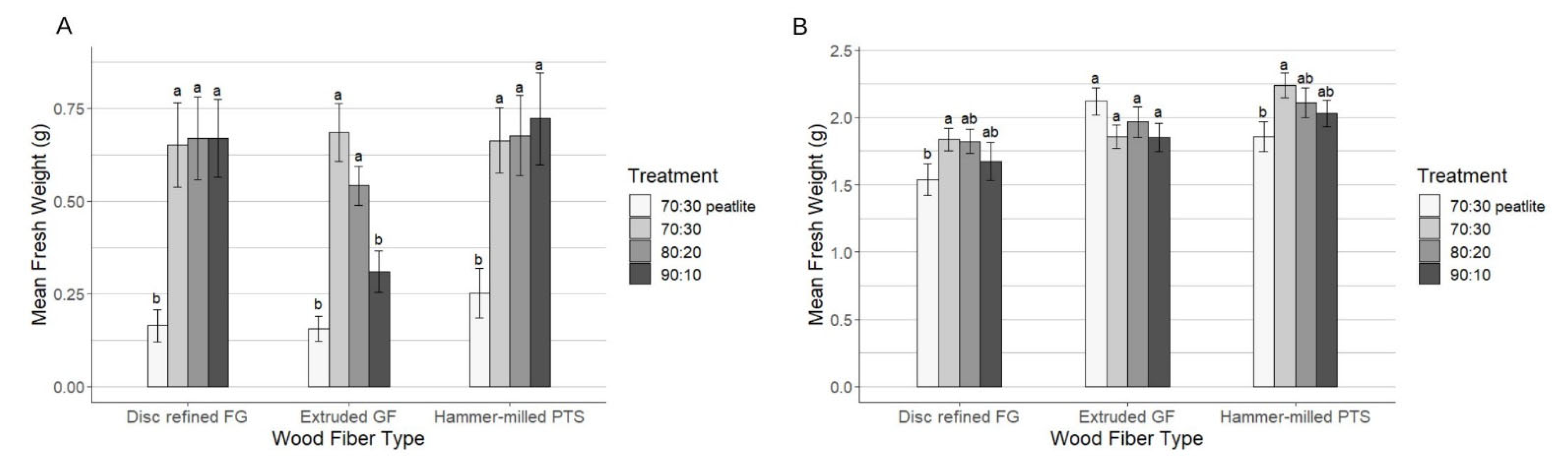 Agriculture 12 02092 g002
