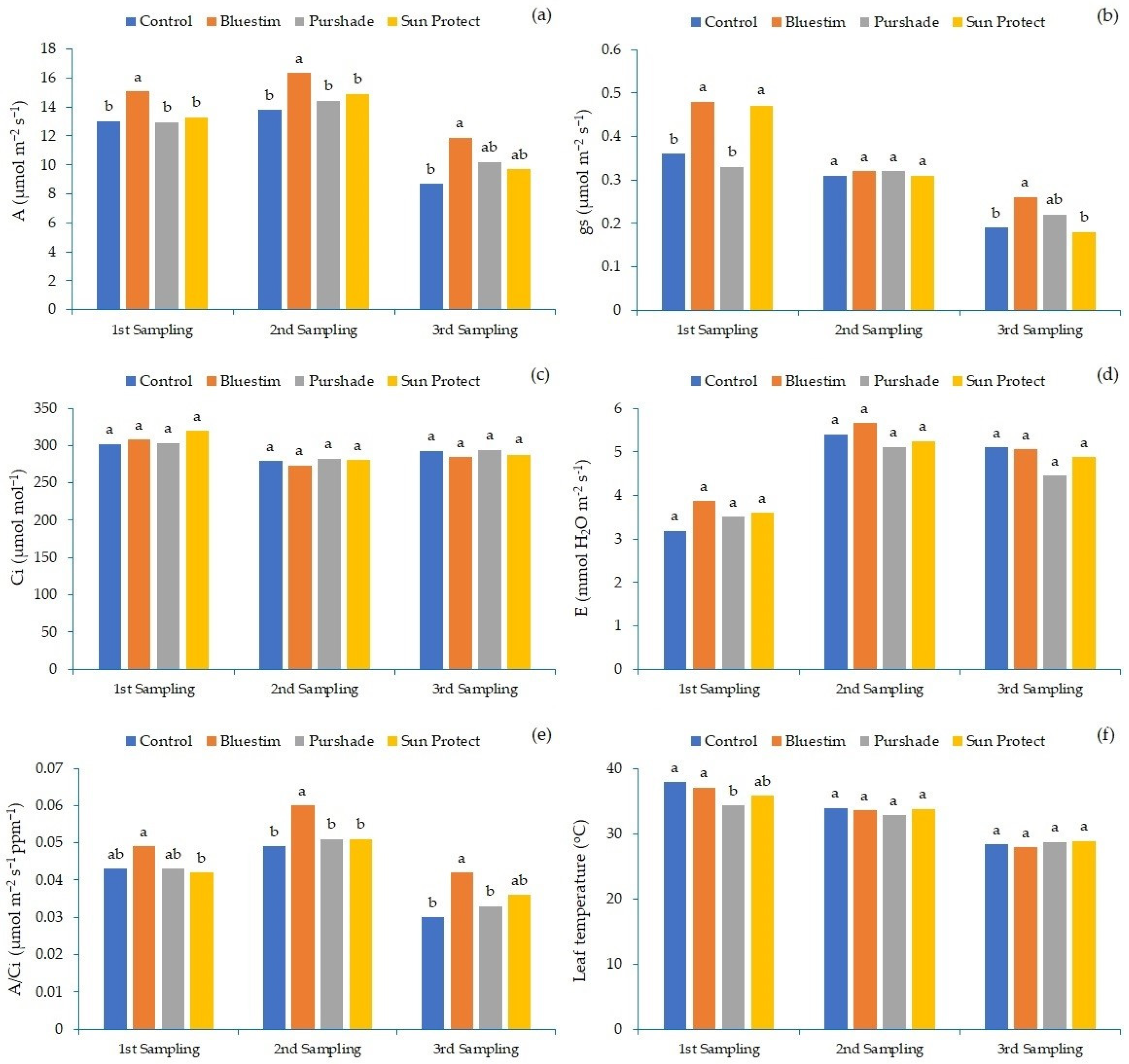 Agriculture 12 02121 g001