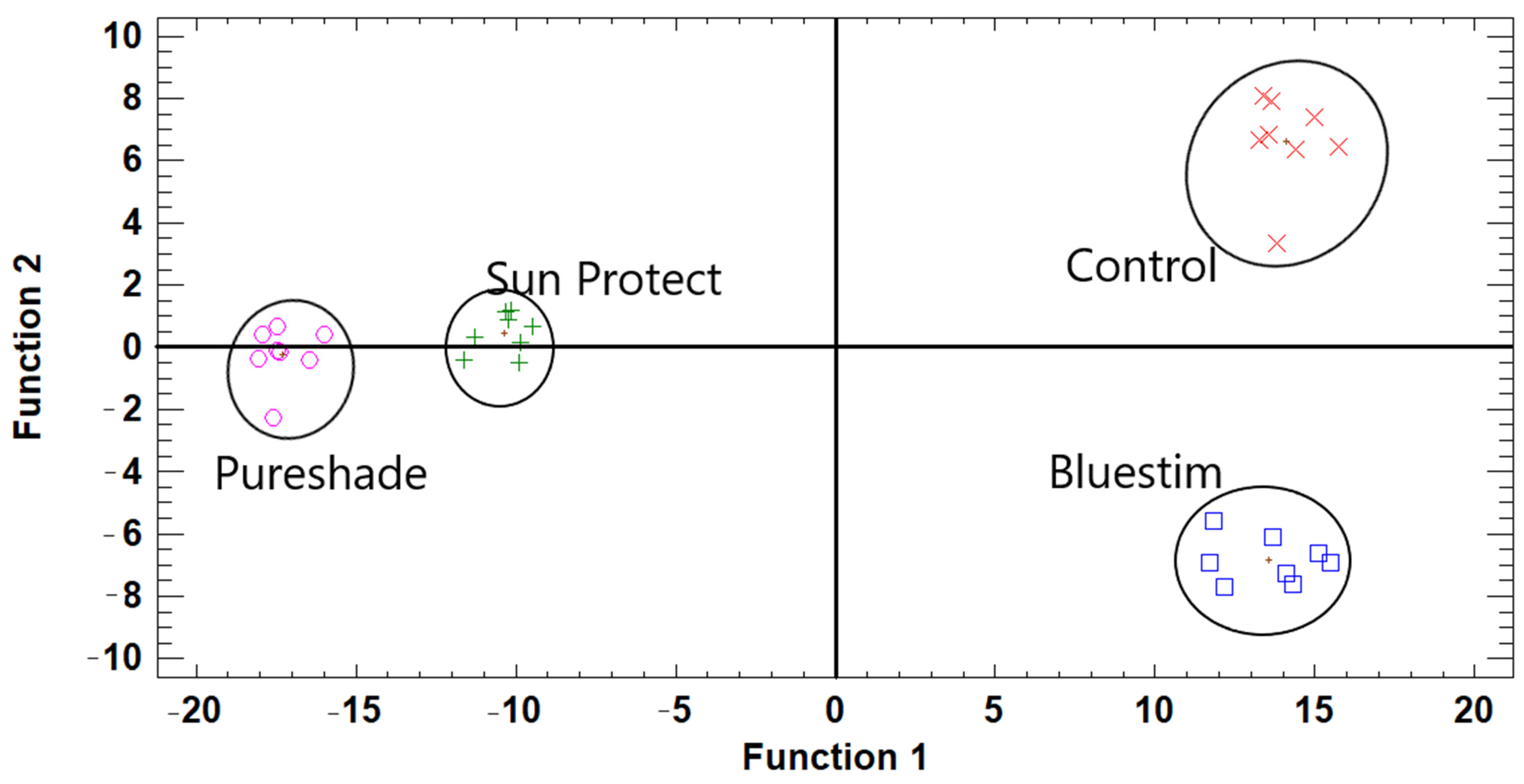 Agriculture 12 02121 g004