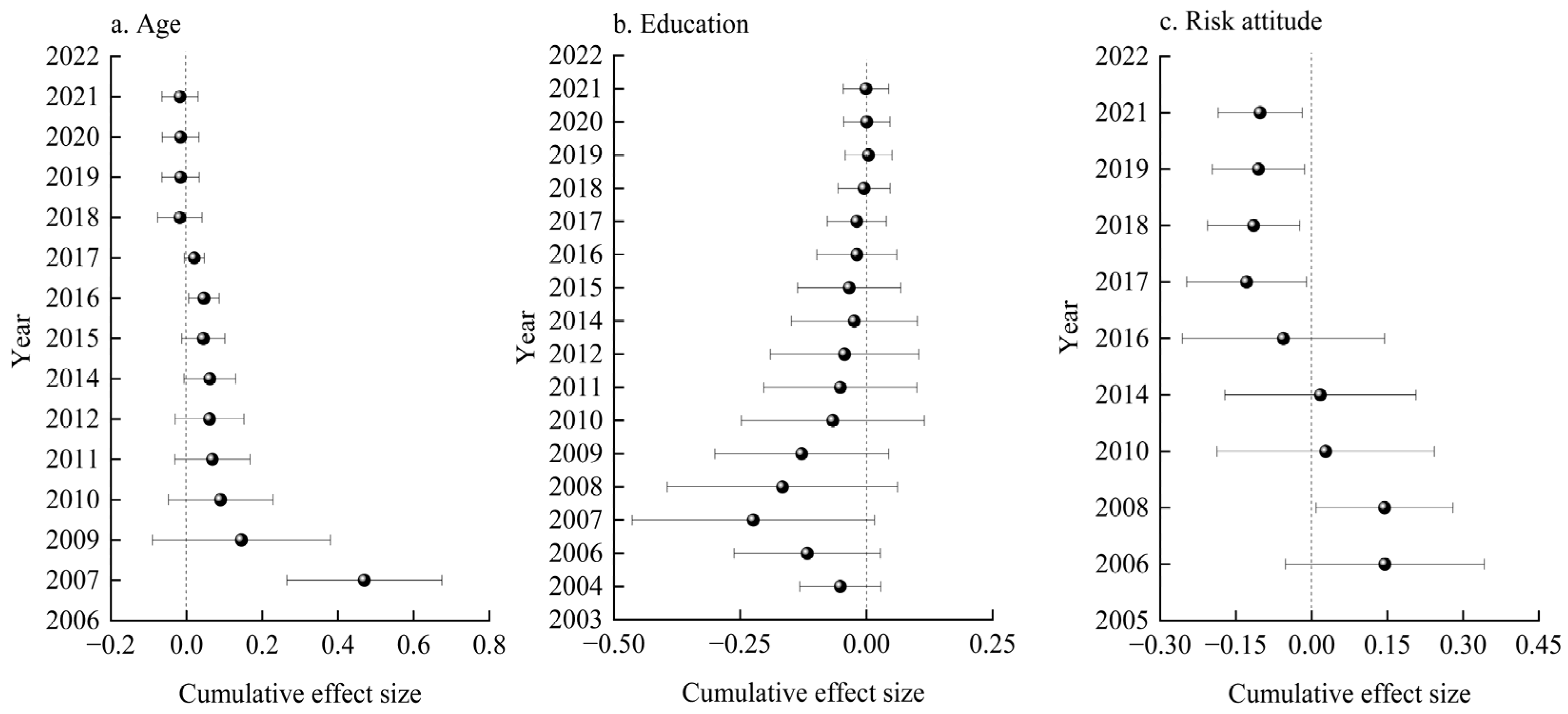 Agriculture 13 00150 g002