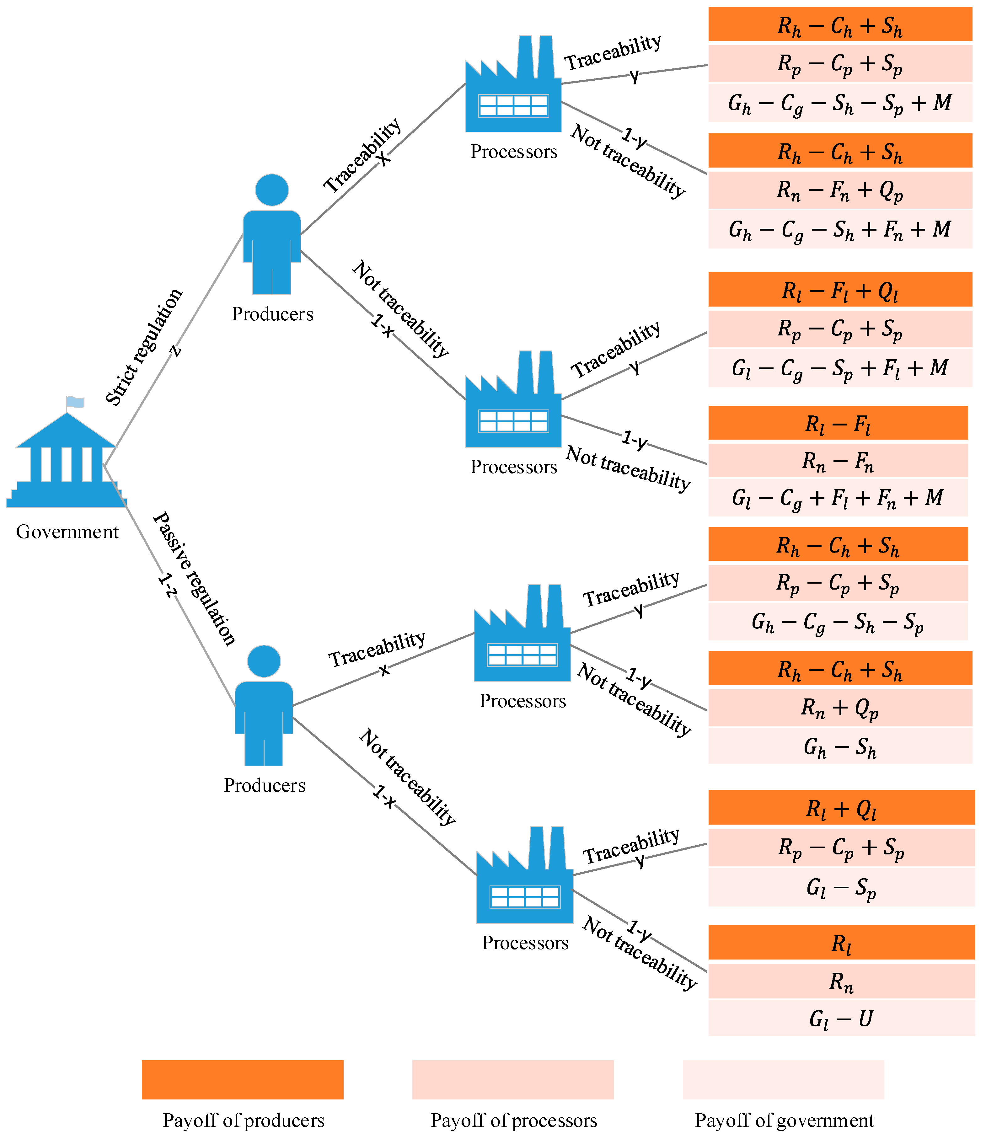 Agriculture 13 00184 g002 Agriculture 13 00184 g002