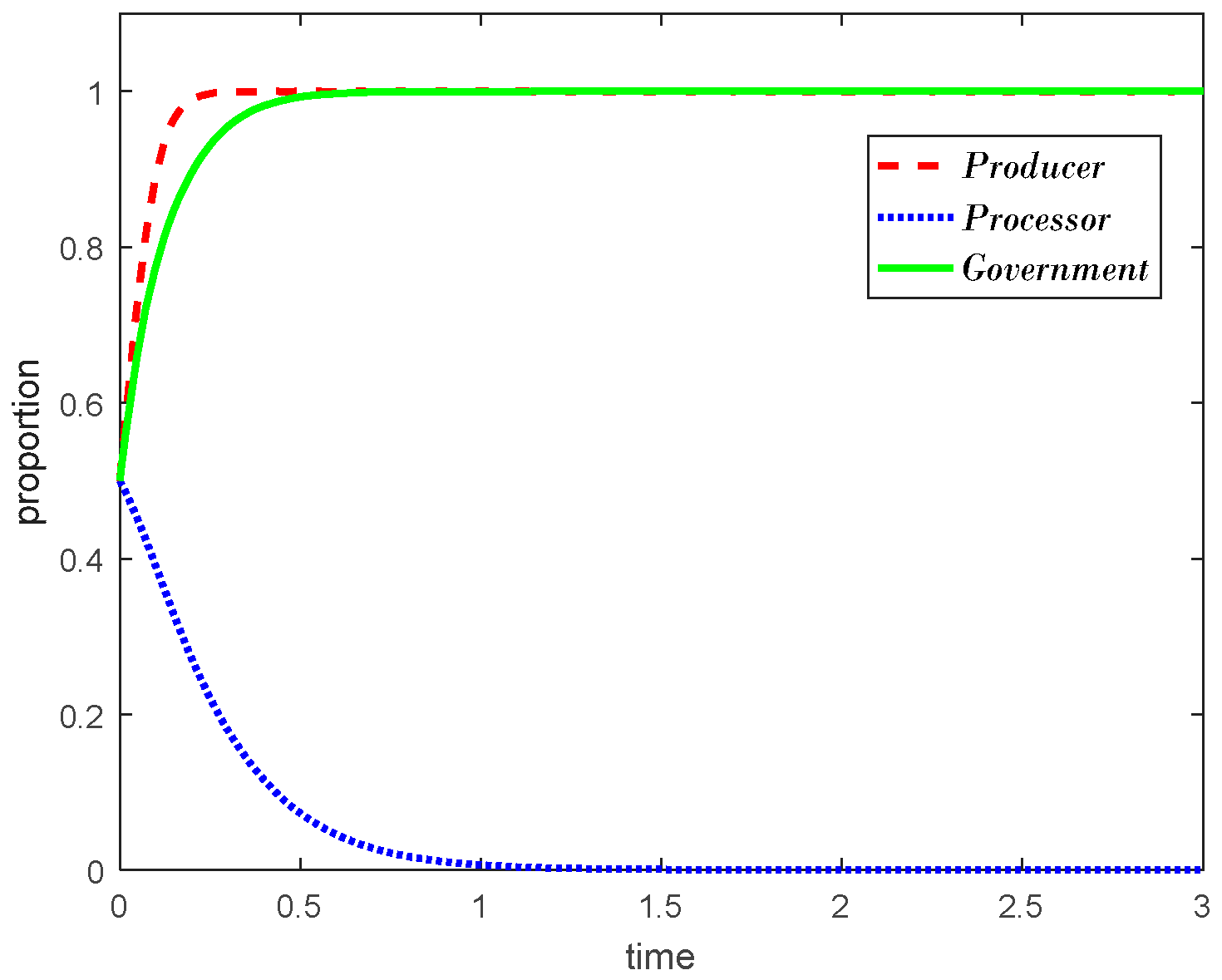 Agriculture 13 00184 g004 Agriculture 13 00184 g004