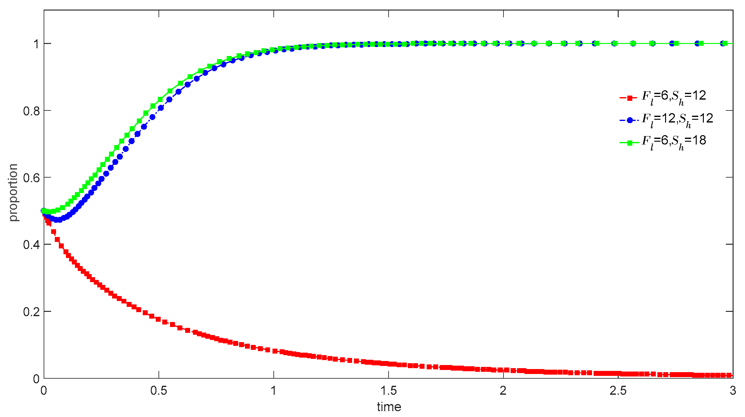 Agriculture 13 00184 g013 Agriculture 13 00184 g013