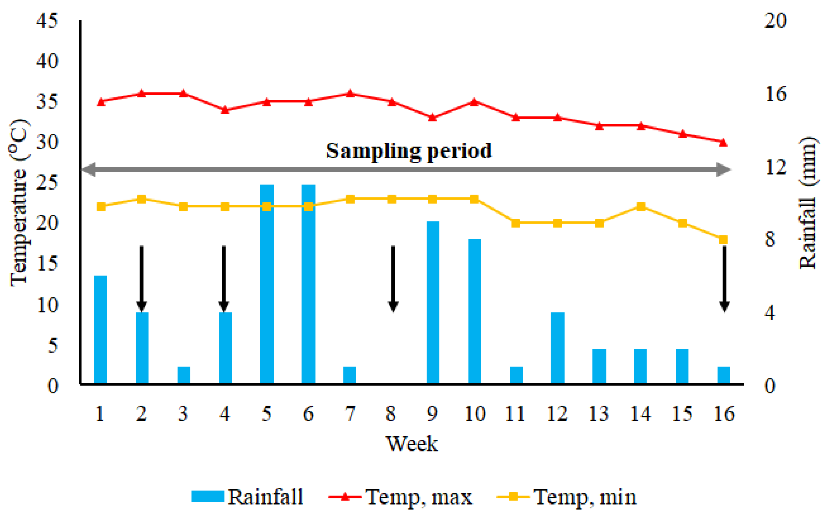 Agriculture 13 00222 g002
