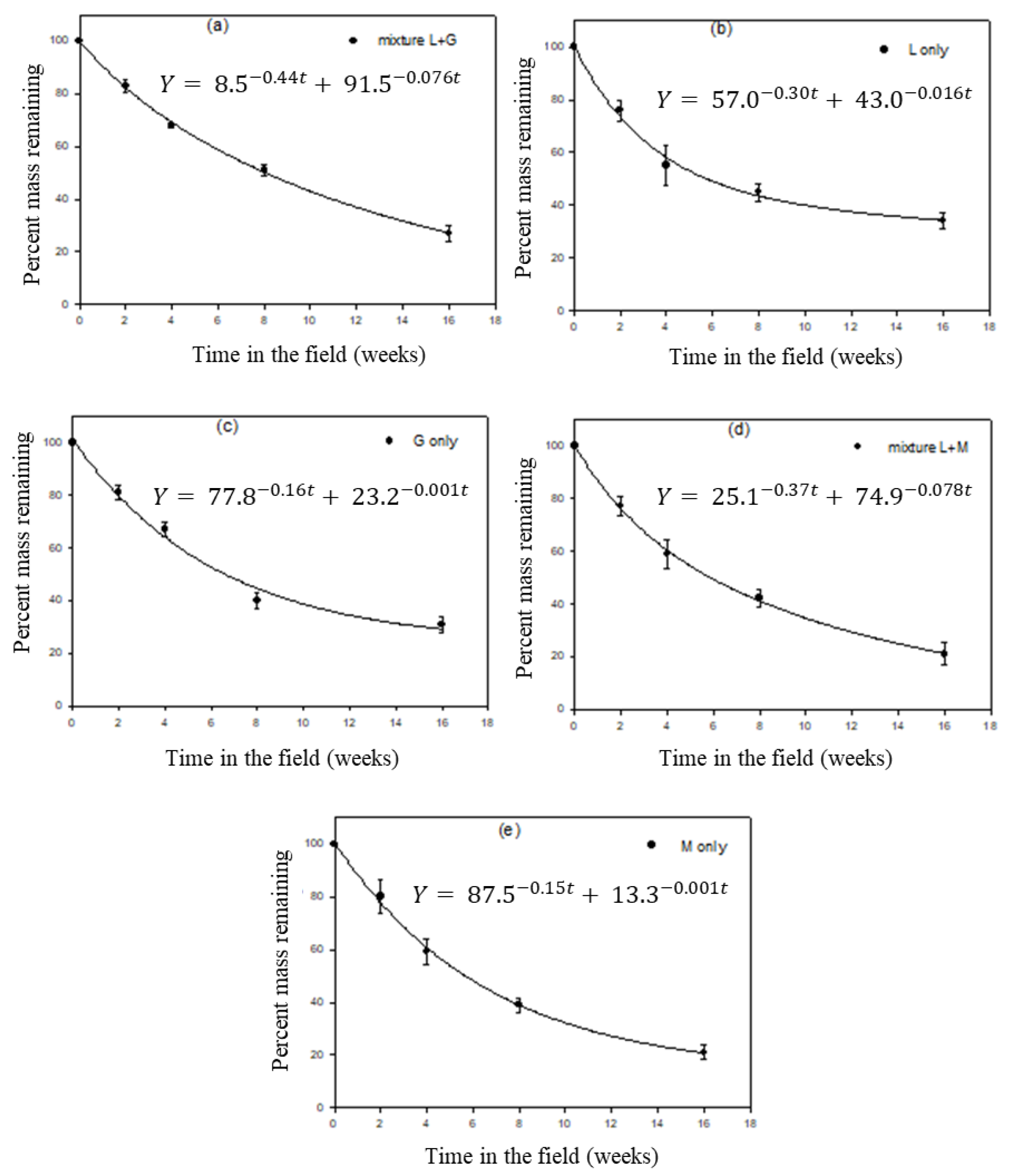 Agriculture 13 00222 g004