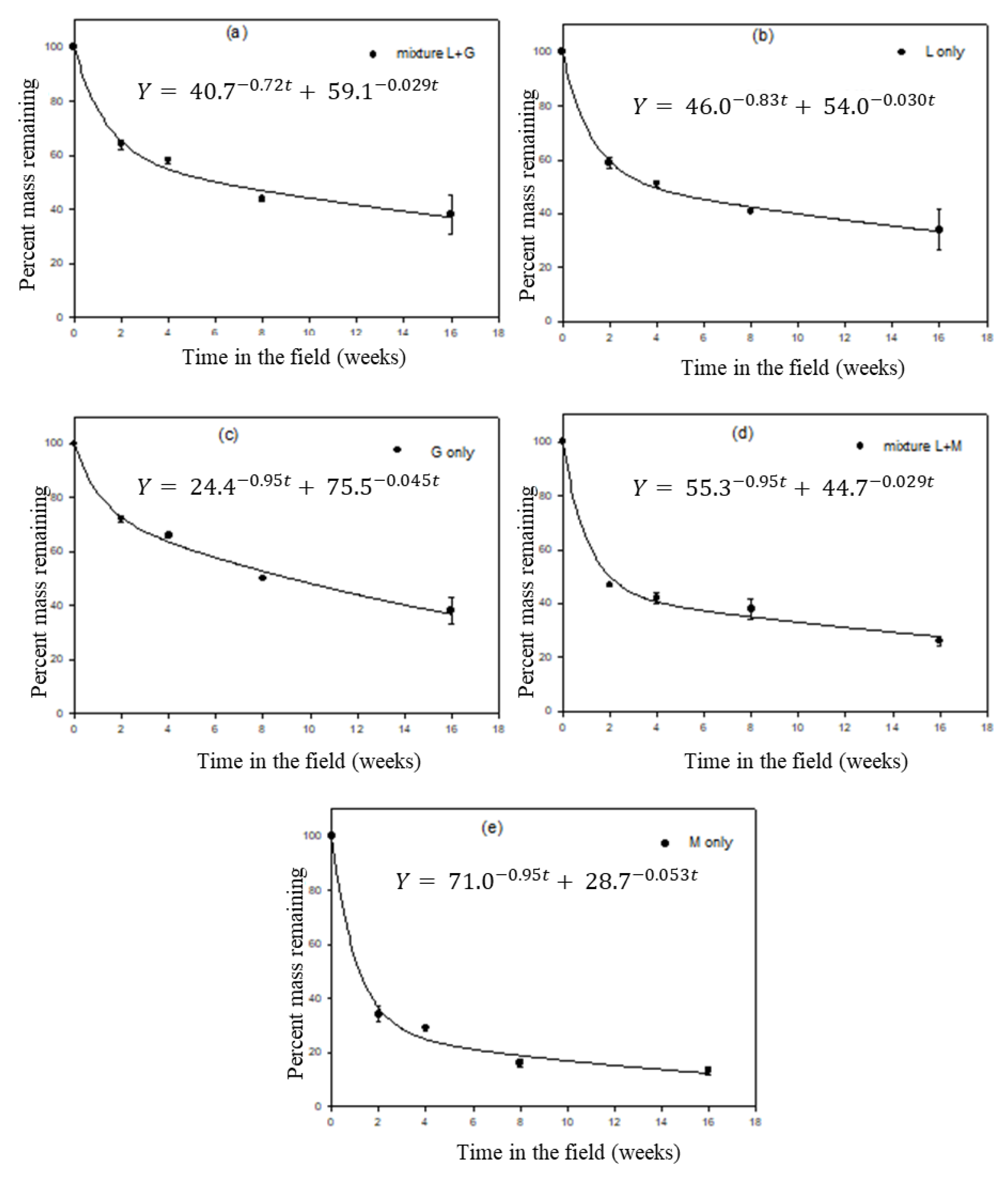 Agriculture 13 00222 g005