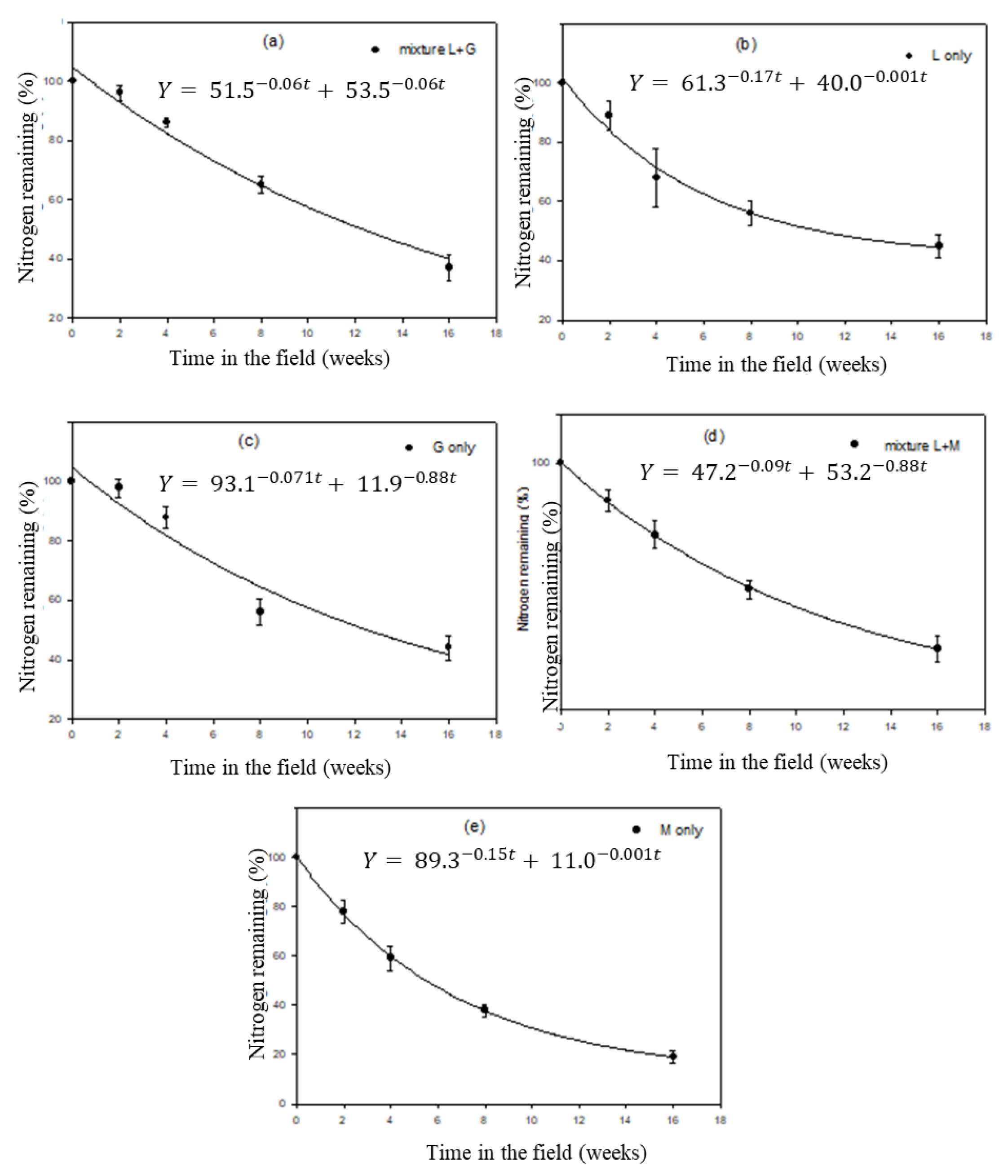 Agriculture 13 00222 g006