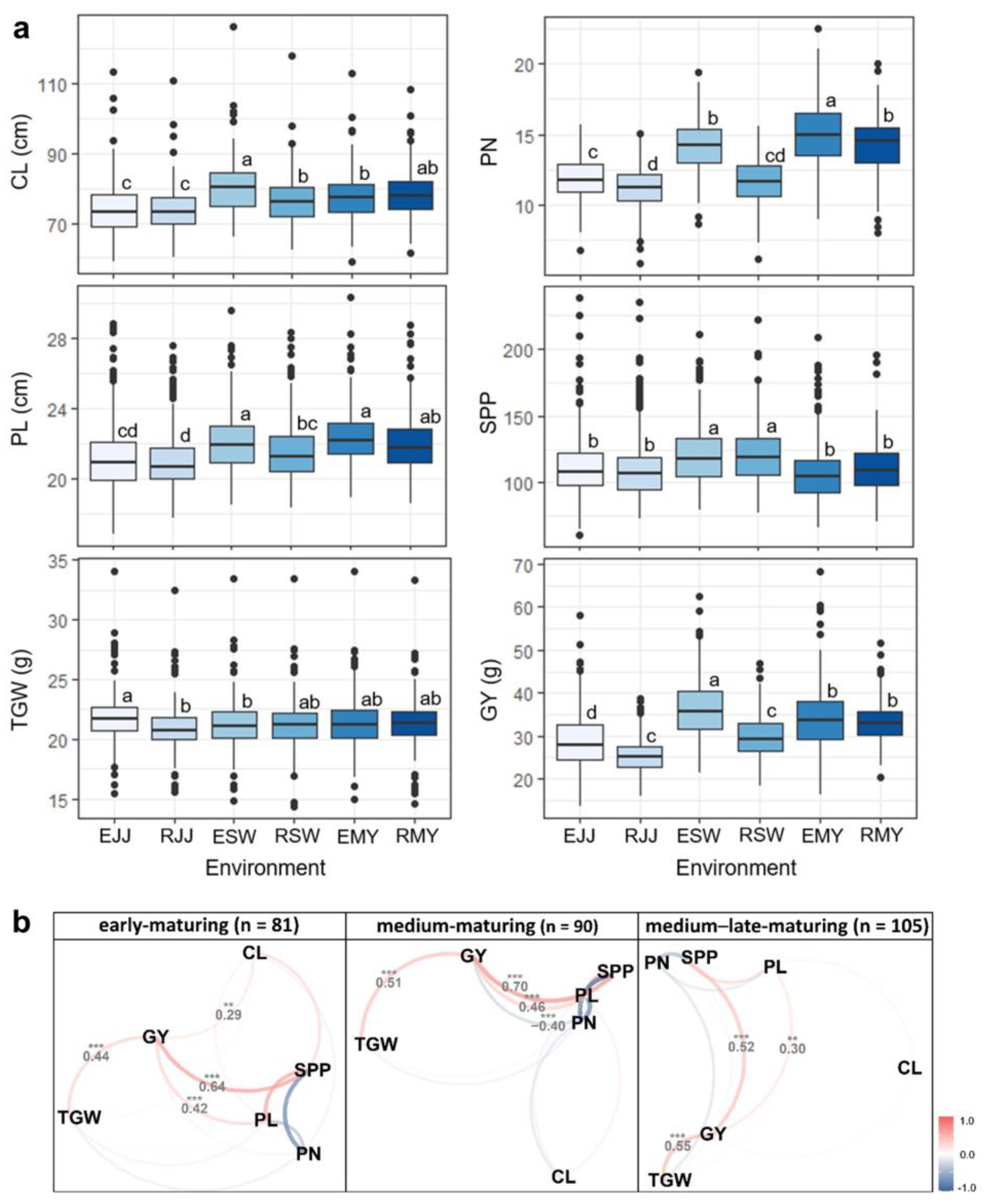 Agriculture 13 00256 g001