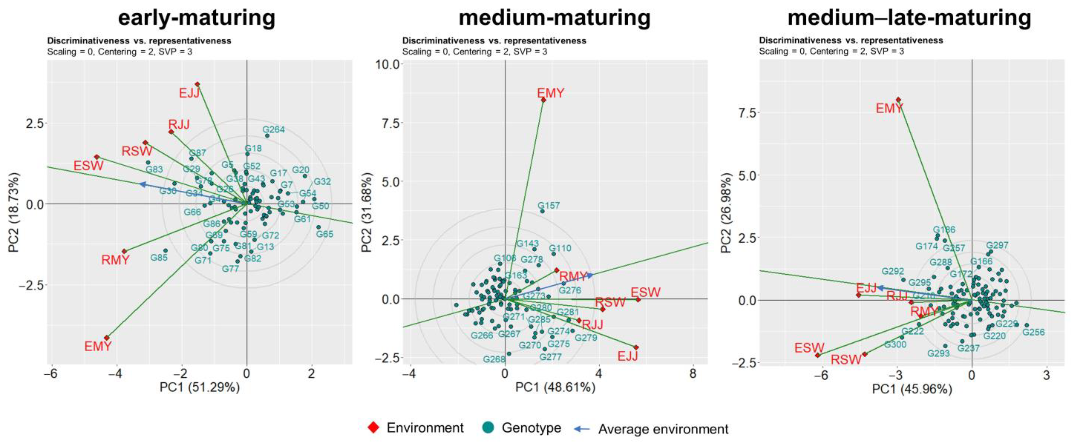 Agriculture 13 00256 g003
