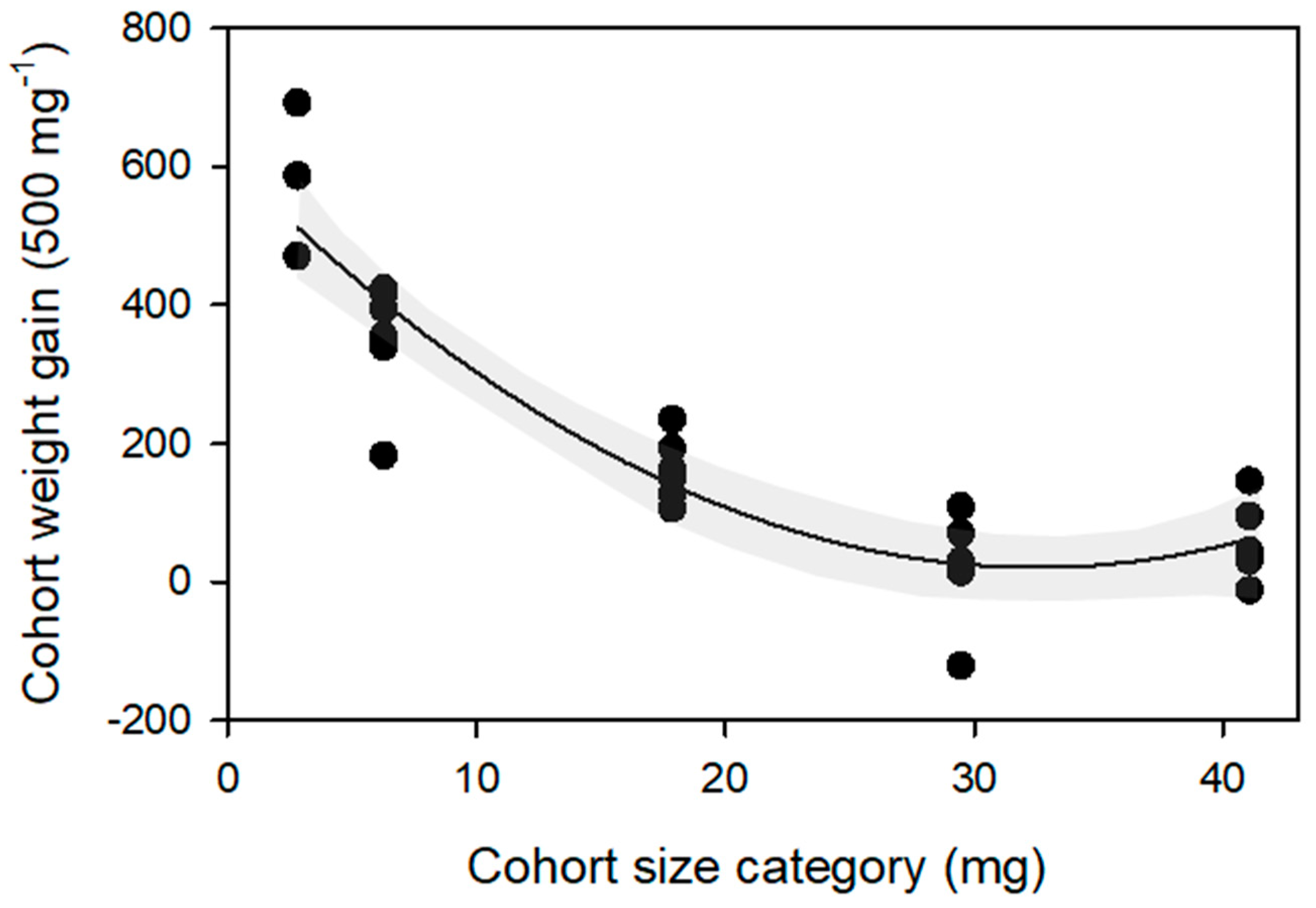 Agriculture 13 00257 g001 Agriculture 13 00257 g001