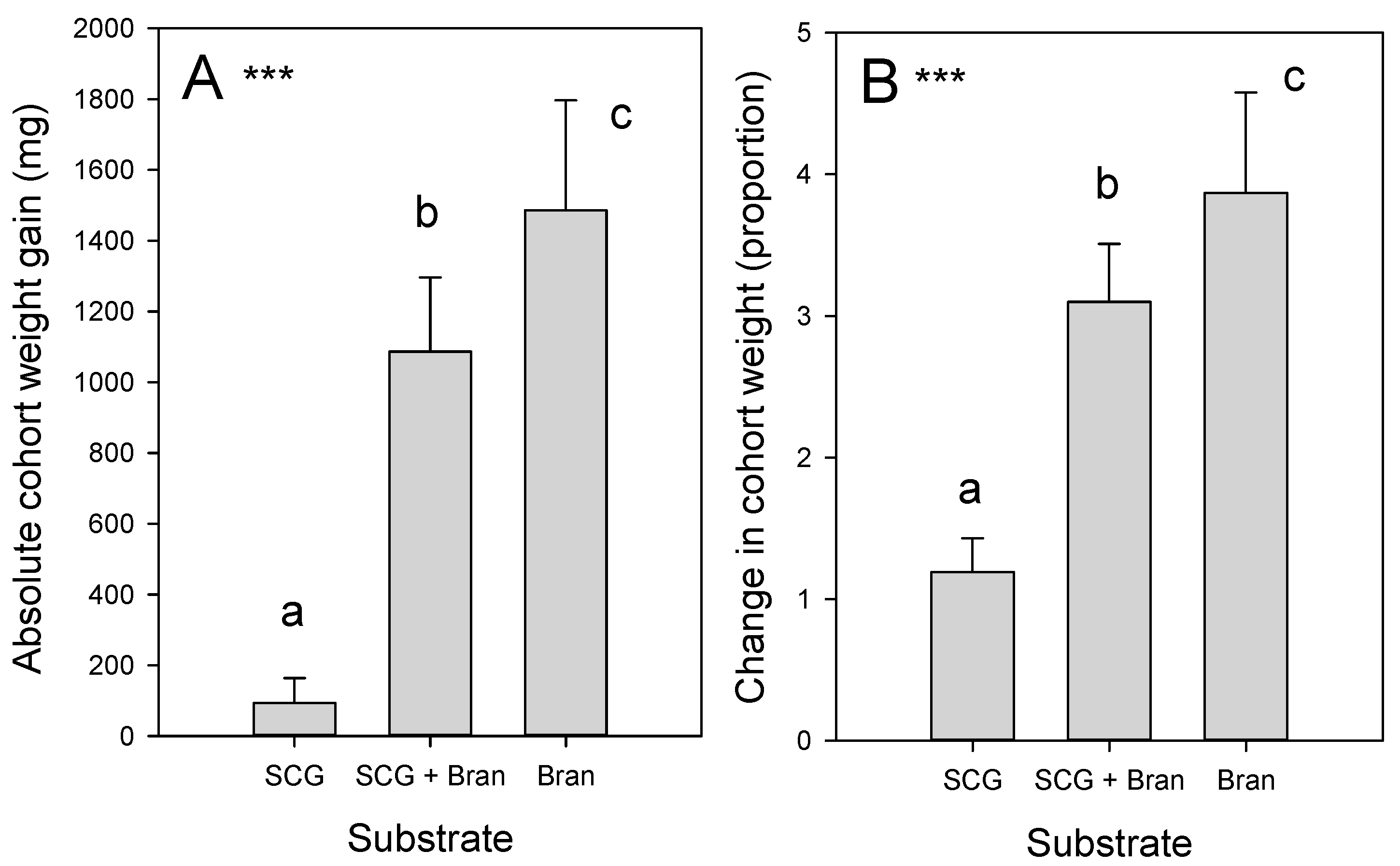 Agriculture 13 00257 g002 Agriculture 13 00257 g002