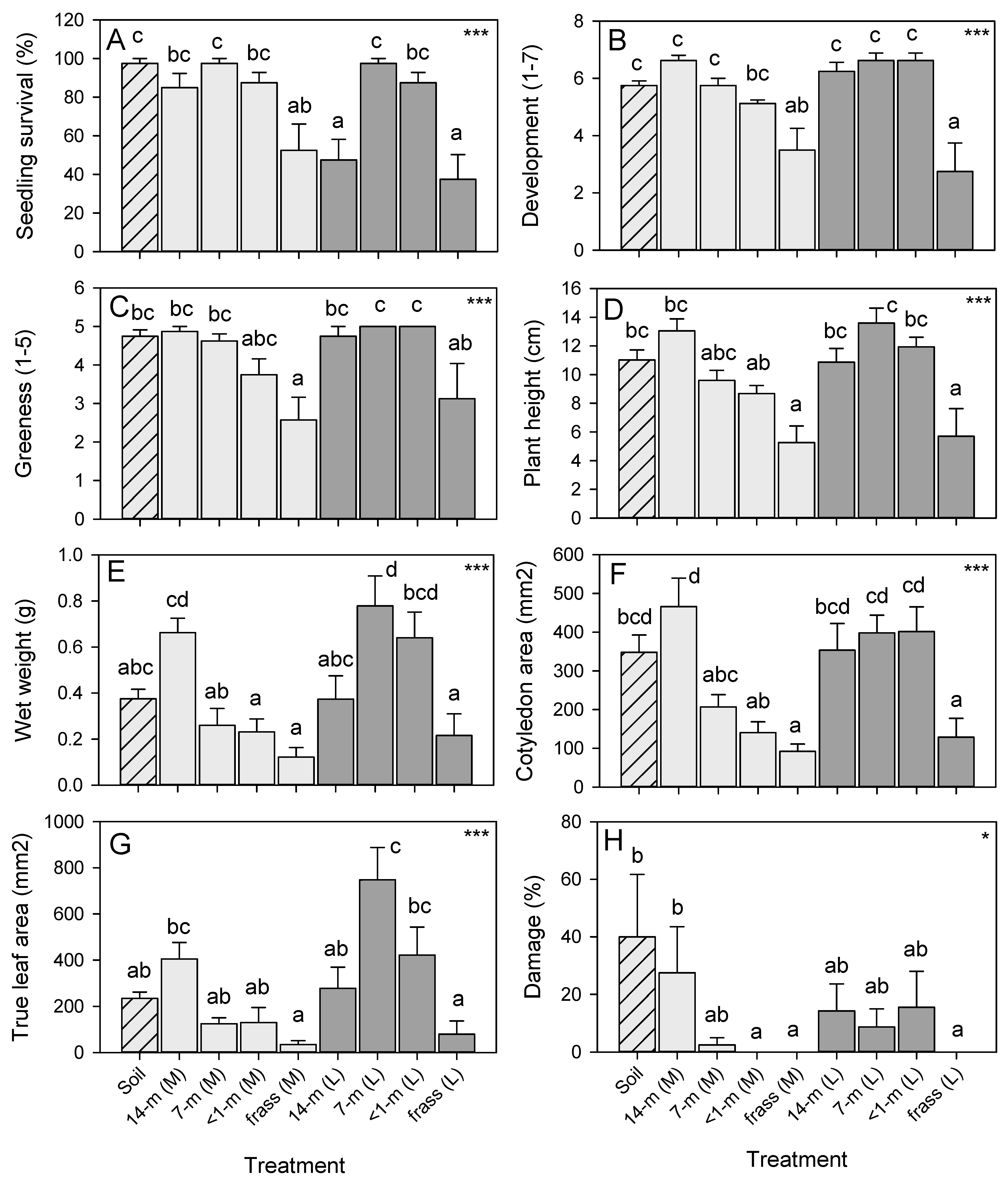 Agriculture 13 00257 g003 Agriculture 13 00257 g003