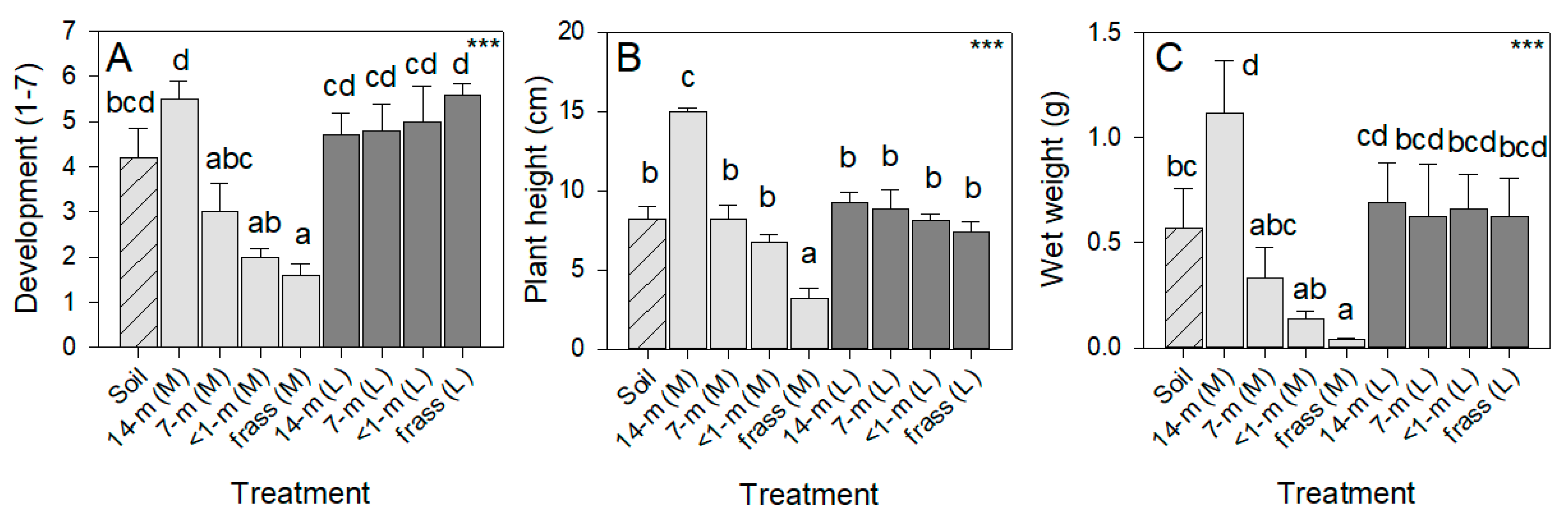 Agriculture 13 00257 g004 Agriculture 13 00257 g004