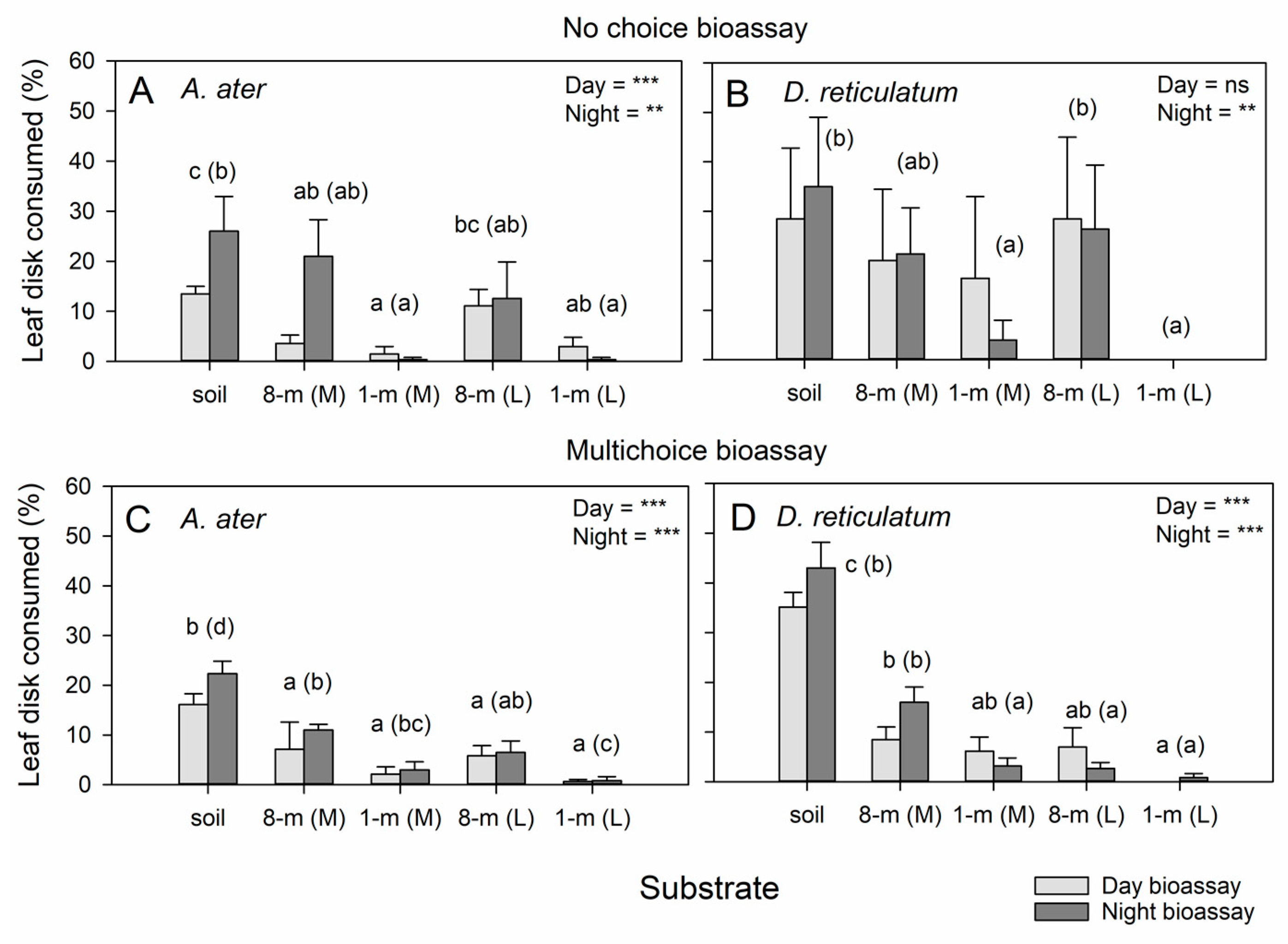 Agriculture 13 00257 g005 Agriculture 13 00257 g005