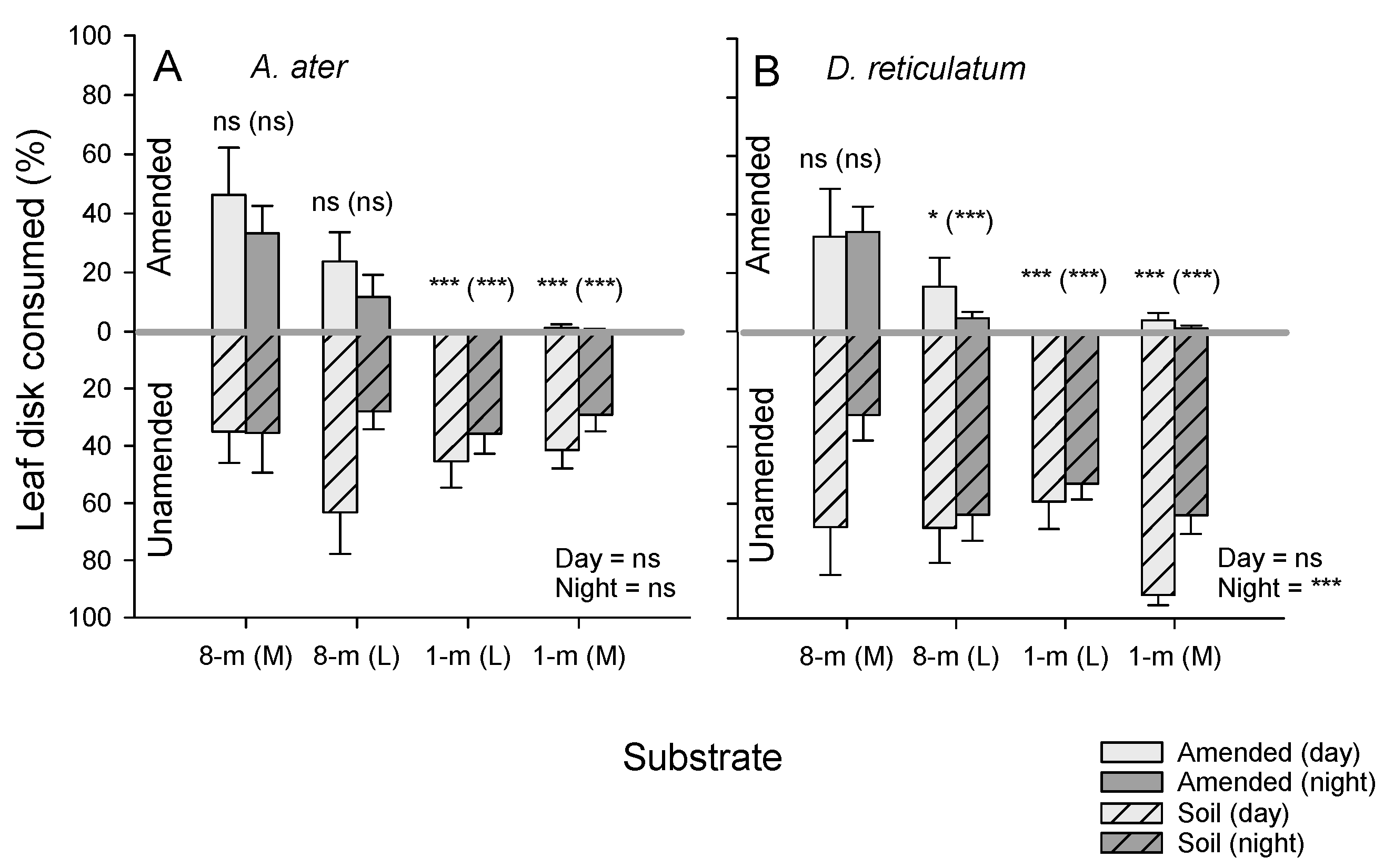Agriculture 13 00257 g006 Agriculture 13 00257 g006