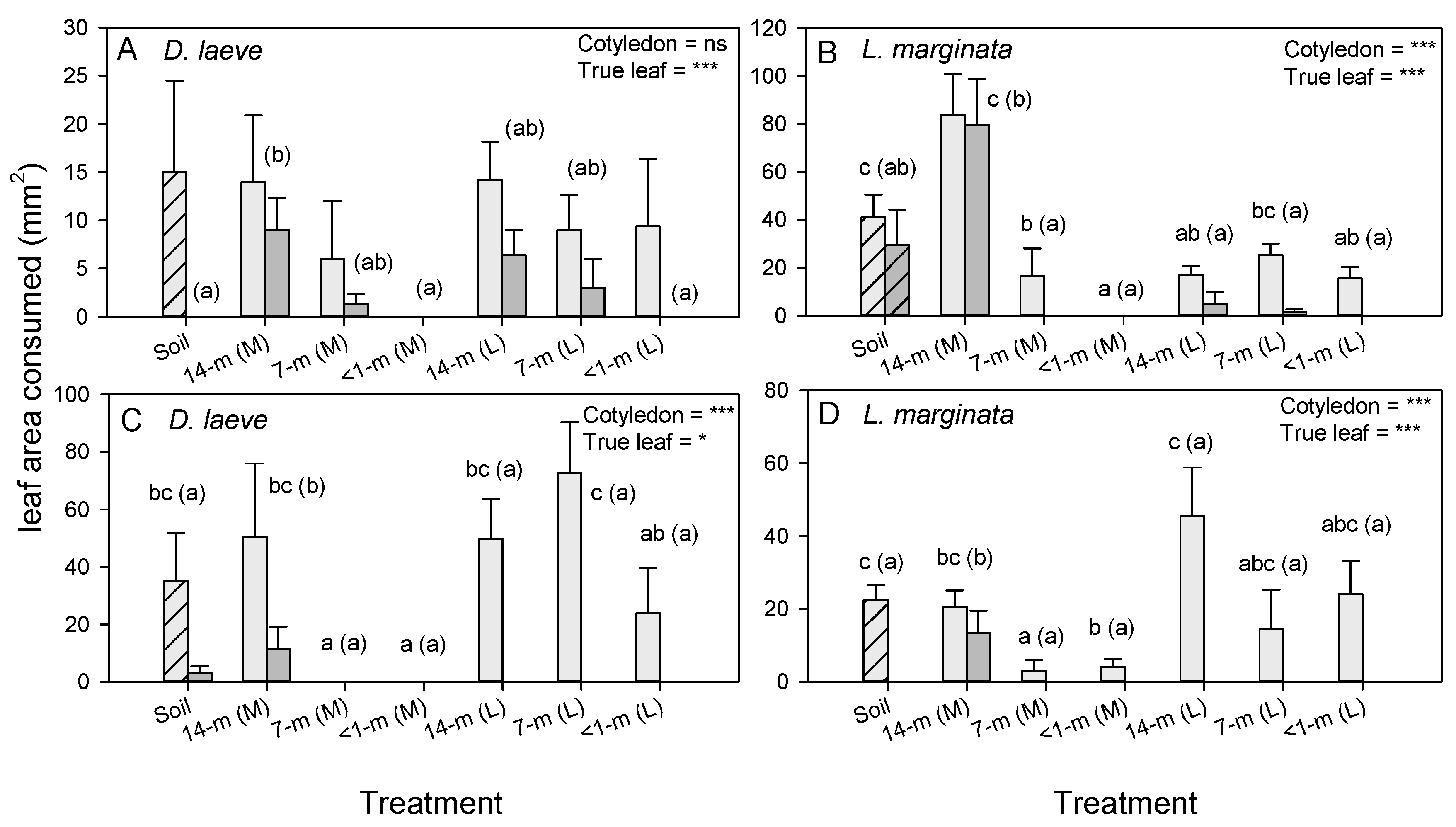 Agriculture 13 00257 g008 Agriculture 13 00257 g008