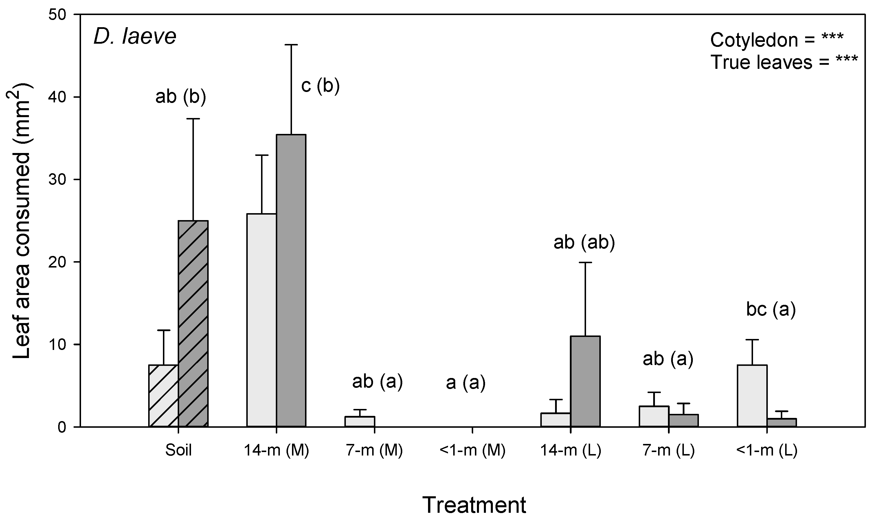Agriculture 13 00257 g009 Agriculture 13 00257 g009