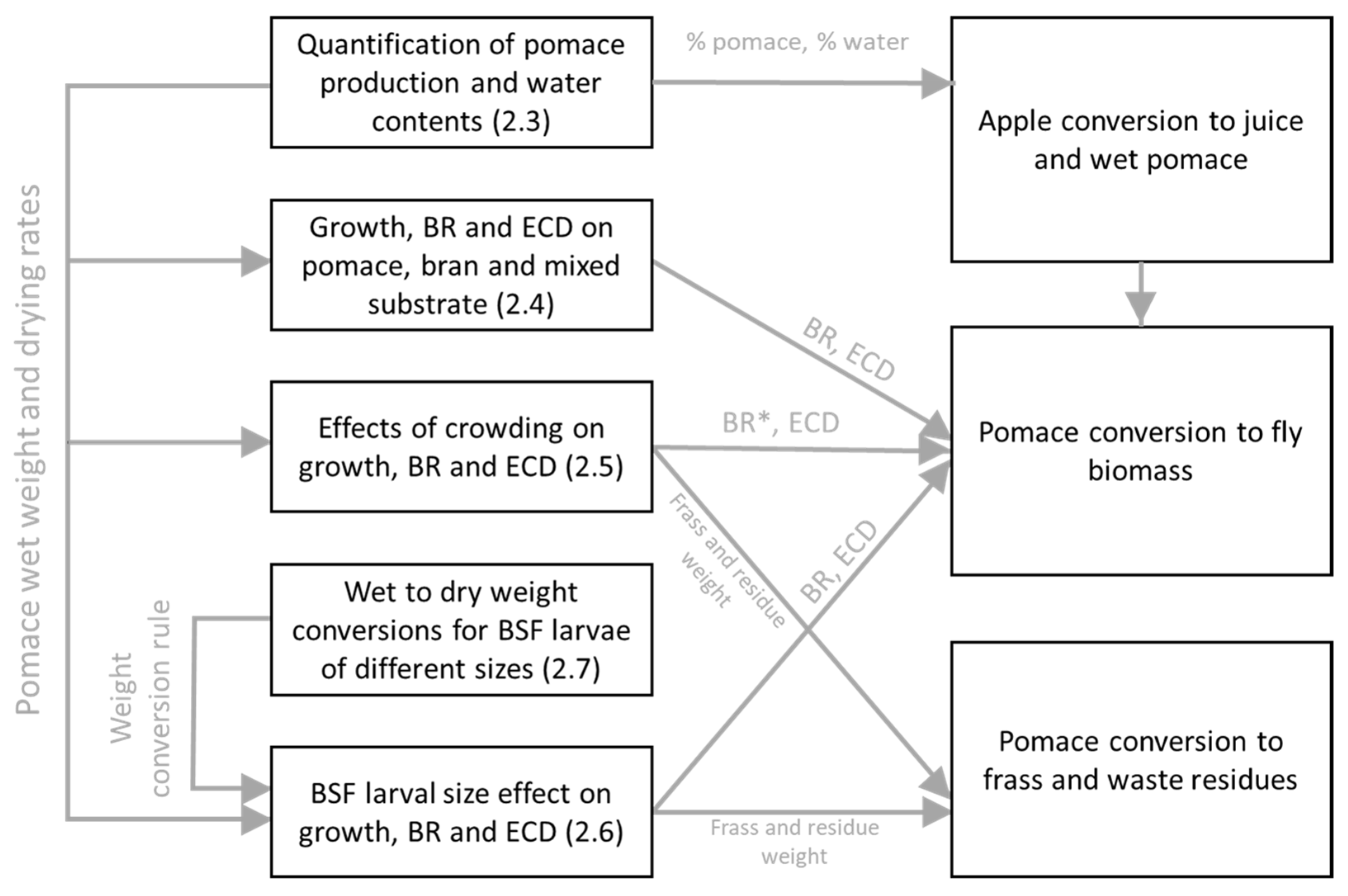 Agriculture 13 00452 g001 Agriculture 13 00452 g001