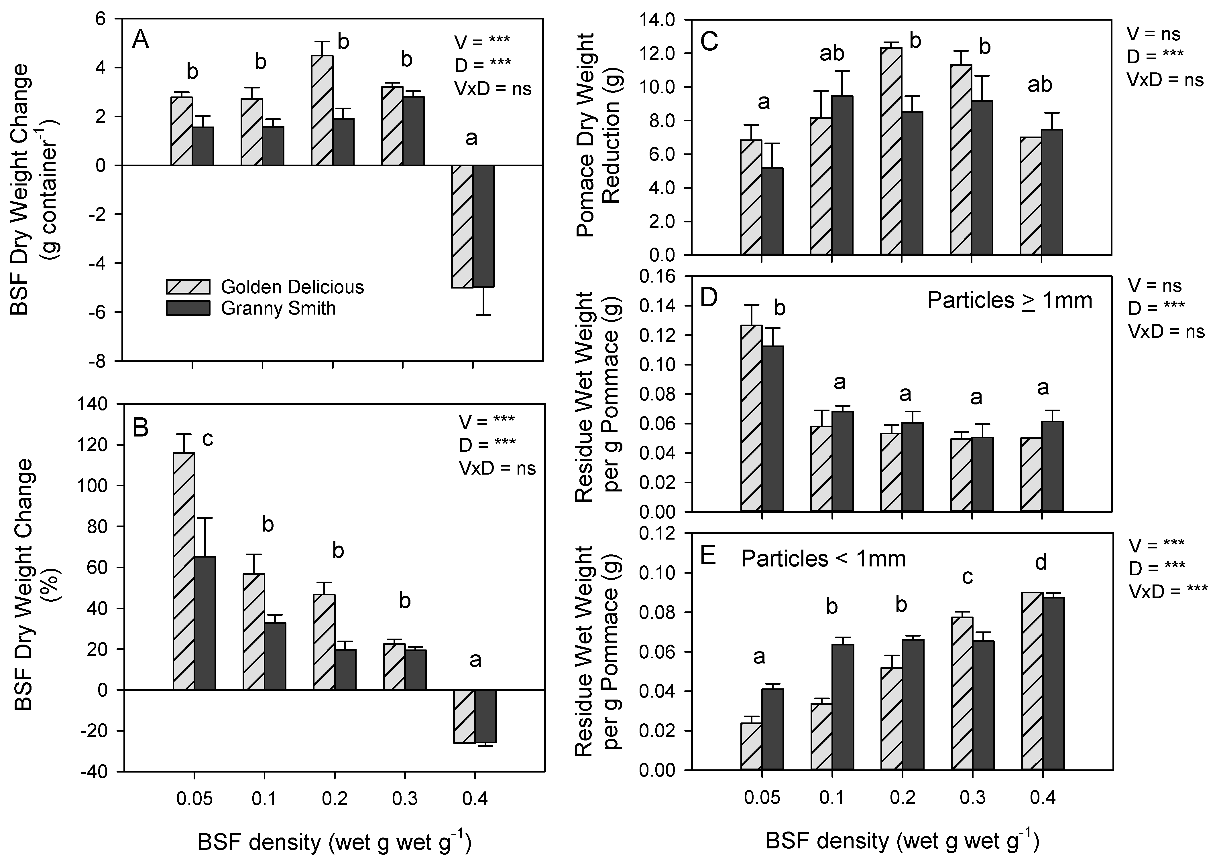 Agriculture 13 00452 g002 Agriculture 13 00452 g002