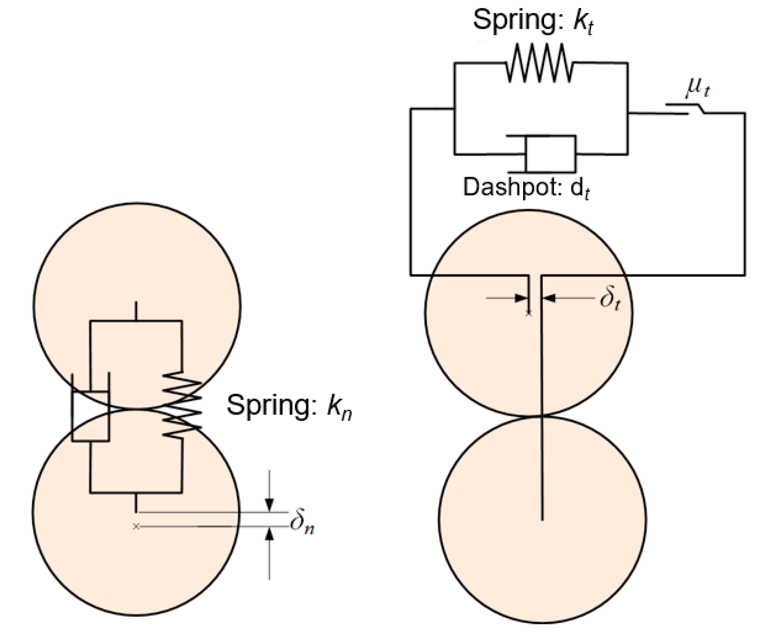Agriculture 13 00541 g002