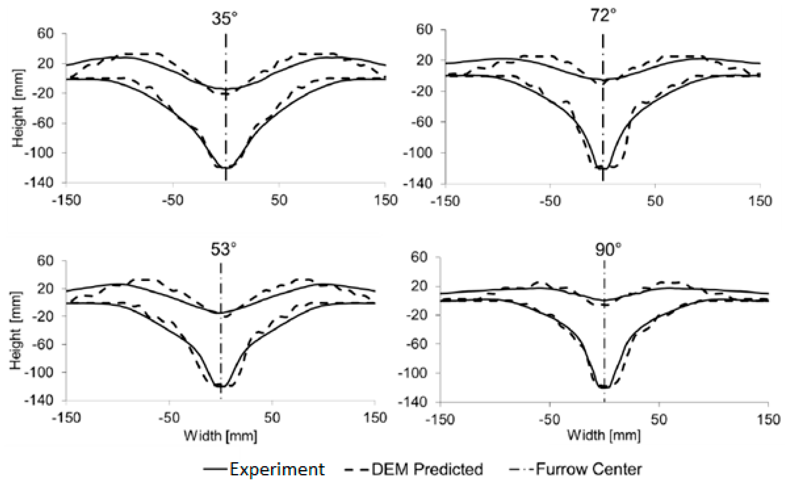 Agriculture 13 00541 g017