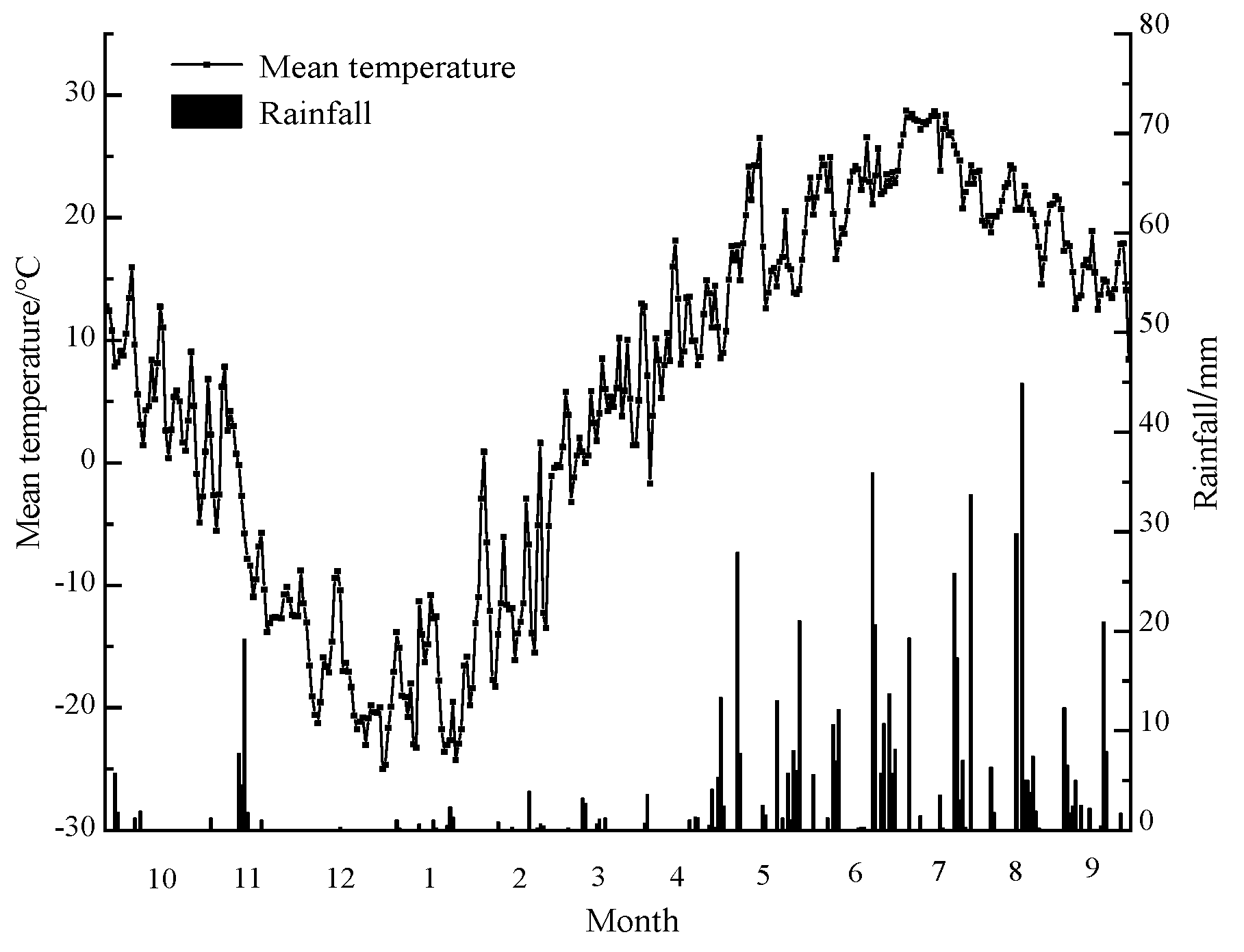 Agriculture 13 00600 g001