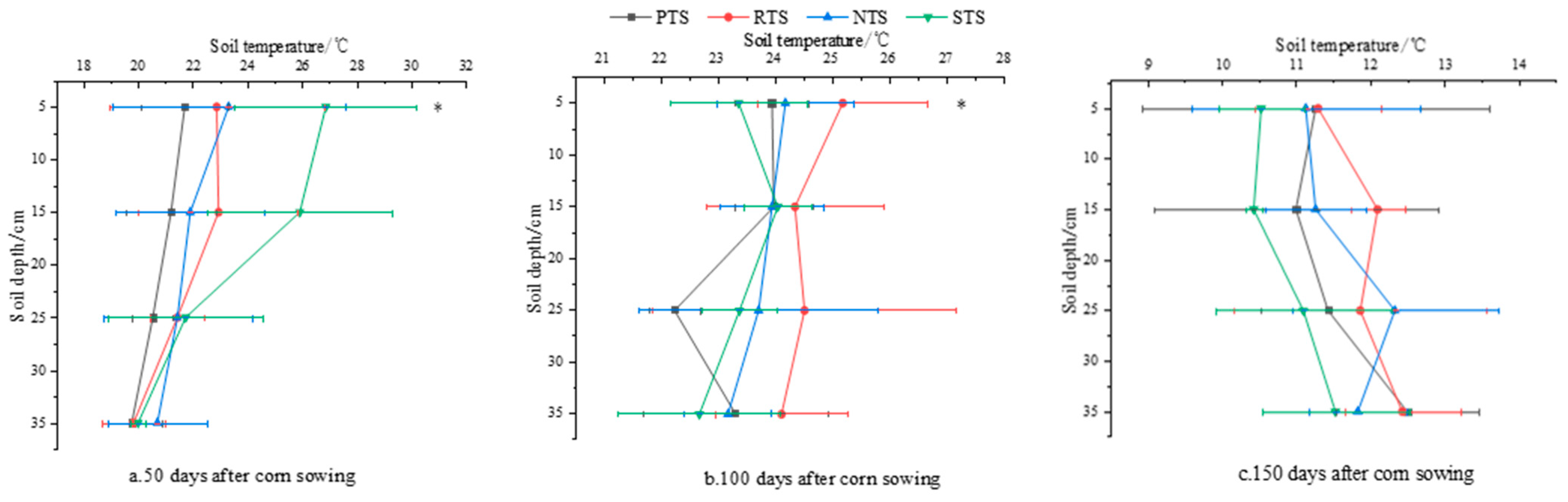 Agriculture 13 00600 g003
