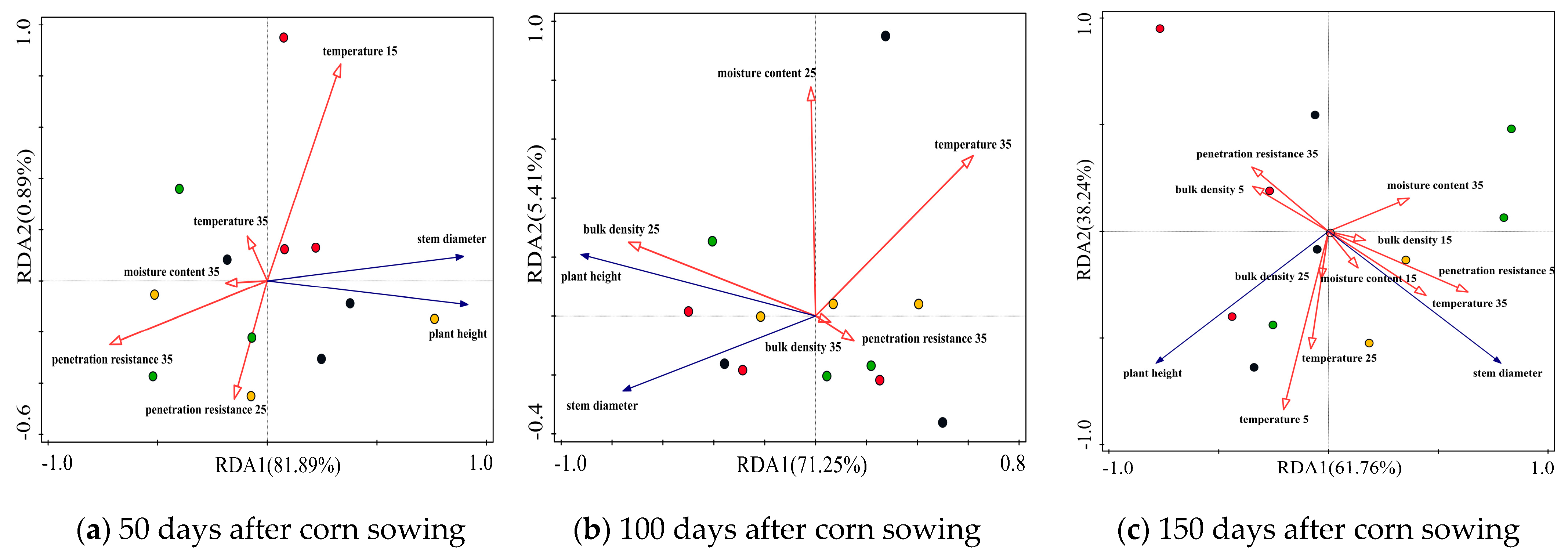 Agriculture 13 00600 g007