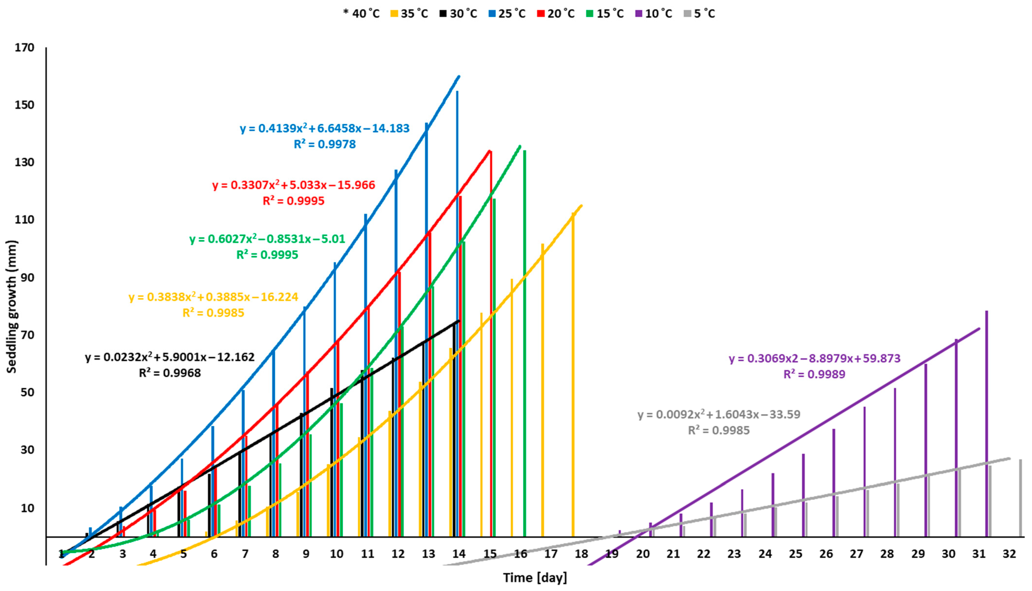 Agriculture 13 00608 g002 Agriculture 13 00608 g002