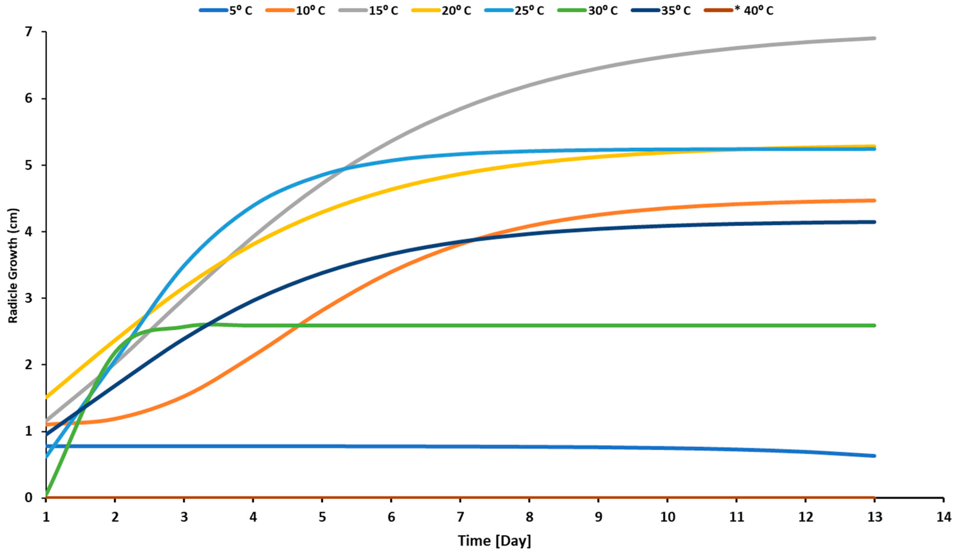 Agriculture 13 00608 g003 Agriculture 13 00608 g003