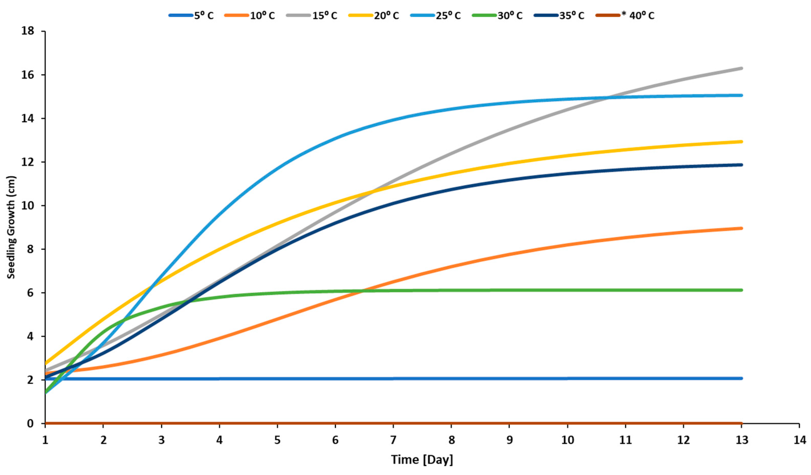 Agriculture 13 00608 g005 Agriculture 13 00608 g005