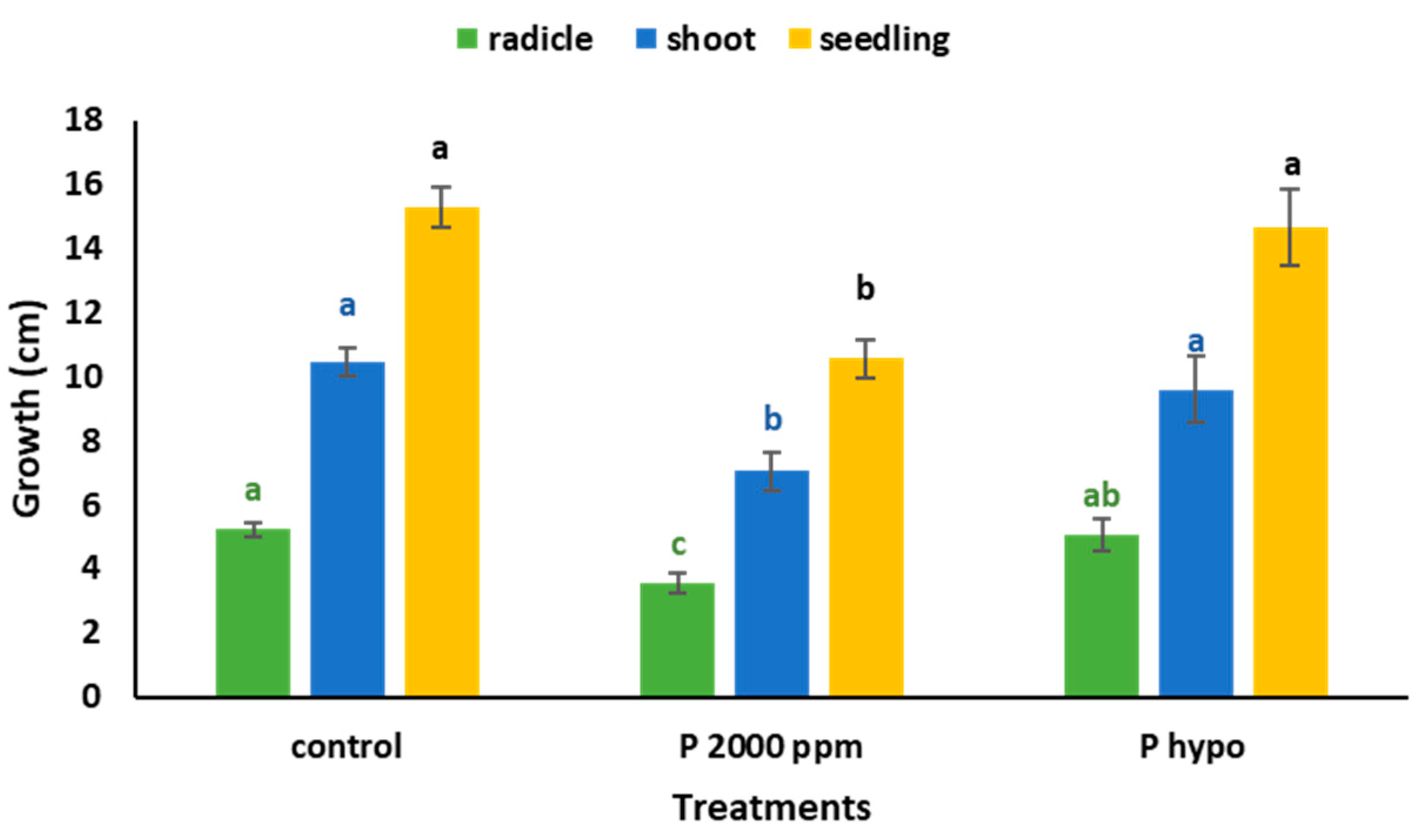 Agriculture 13 00608 g008 Agriculture 13 00608 g008