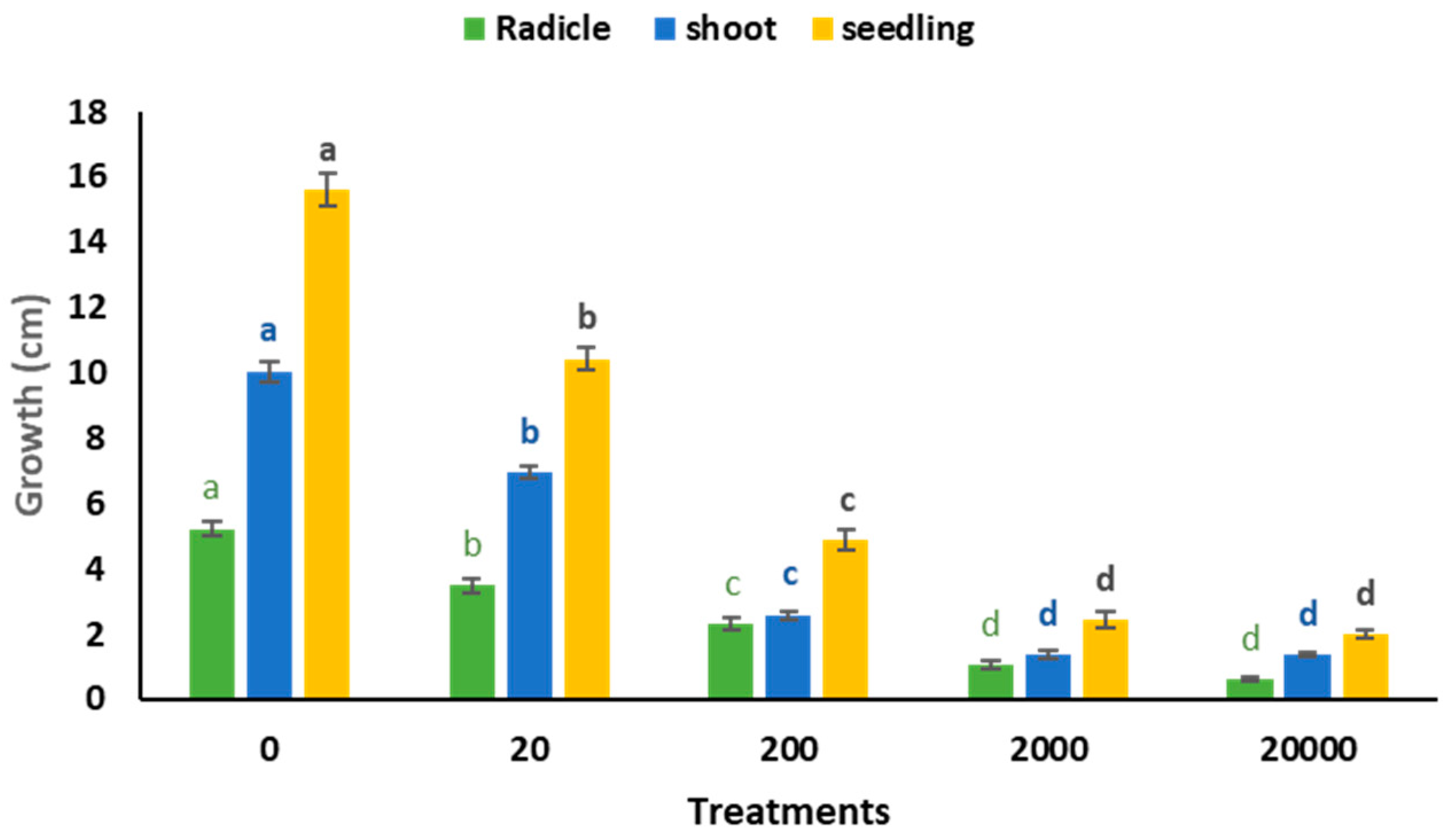 Agriculture 13 00608 g009 Agriculture 13 00608 g009