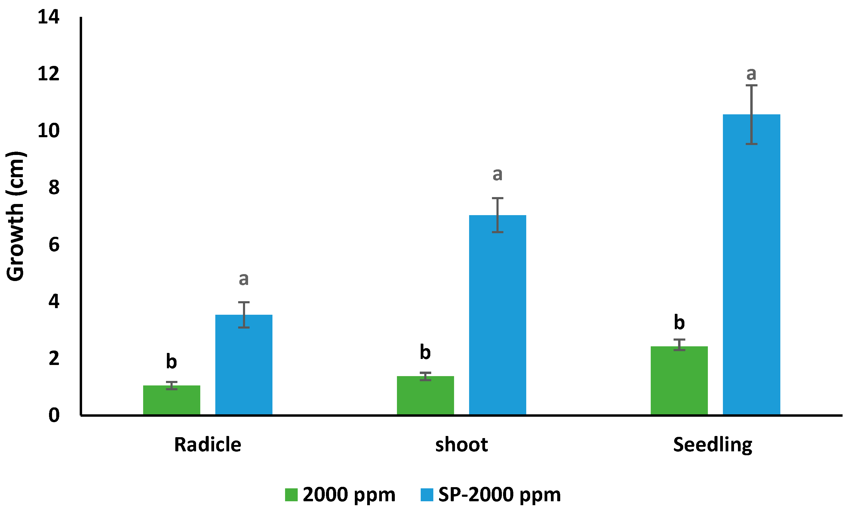 Agriculture 13 00608 g010 Agriculture 13 00608 g010