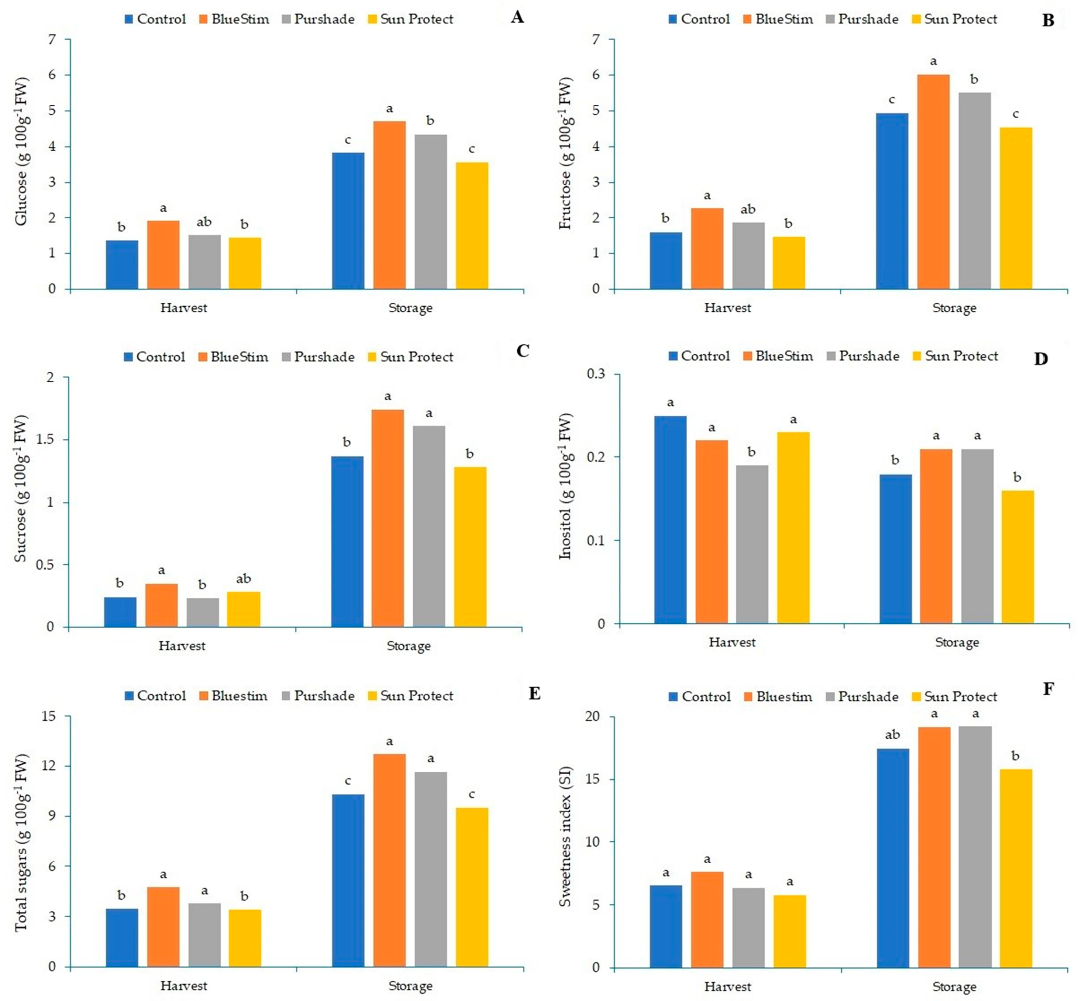 Agriculture 13 00701 g001