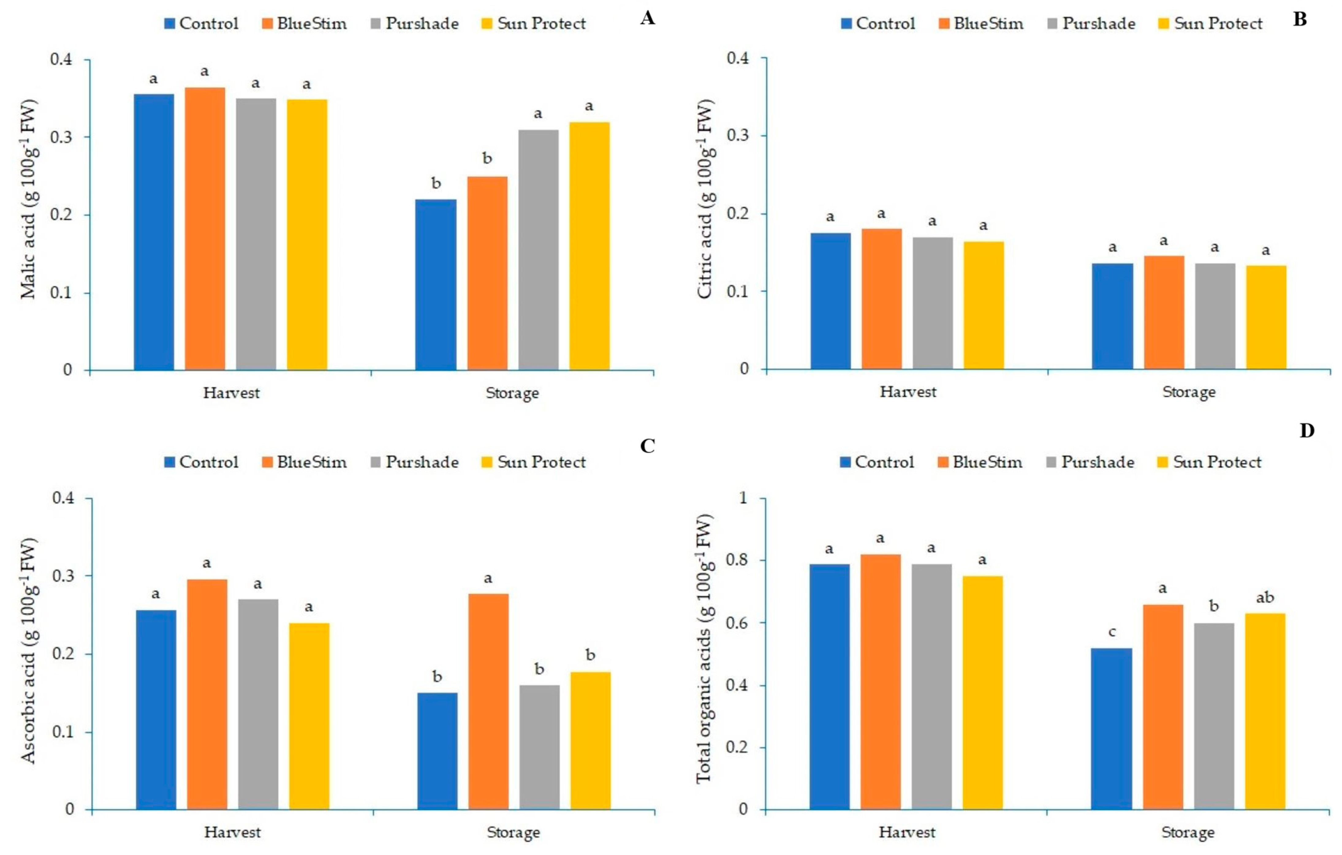 Agriculture 13 00701 g002