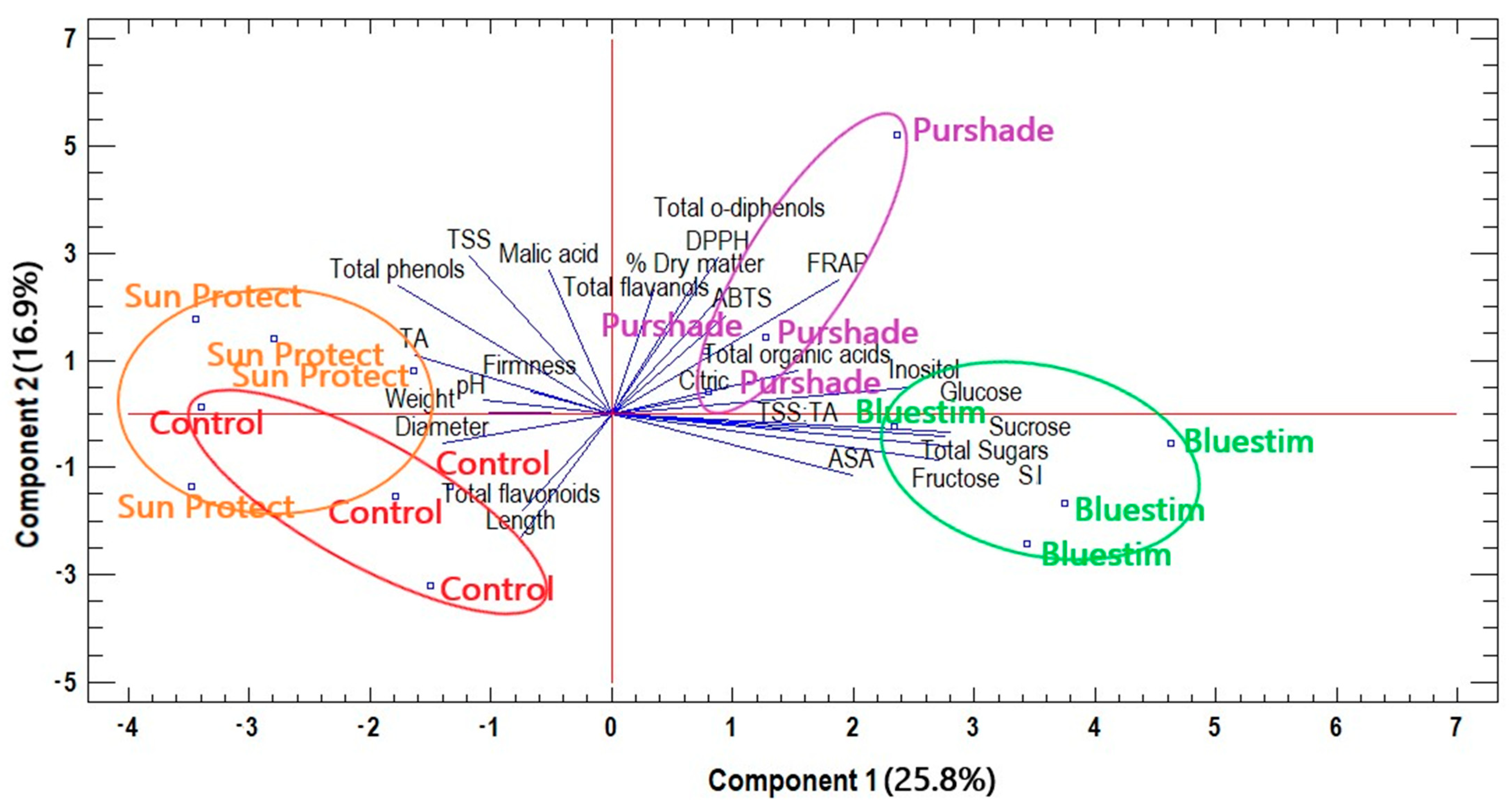 Agriculture 13 00701 g005