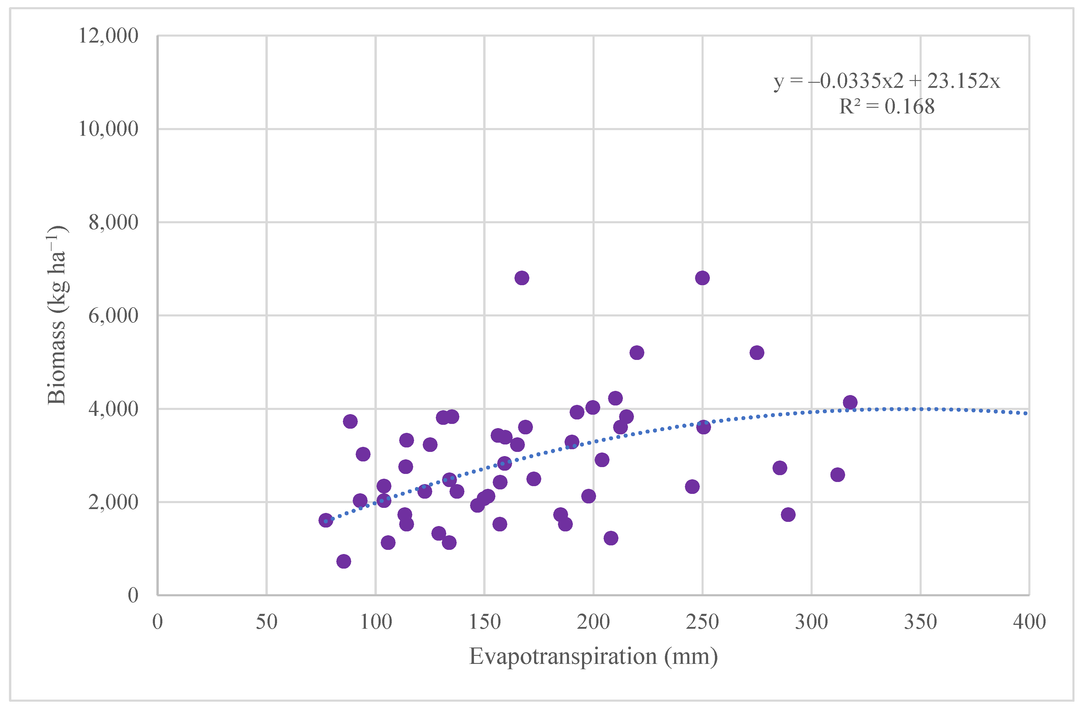 Agriculture 13 00831 g004