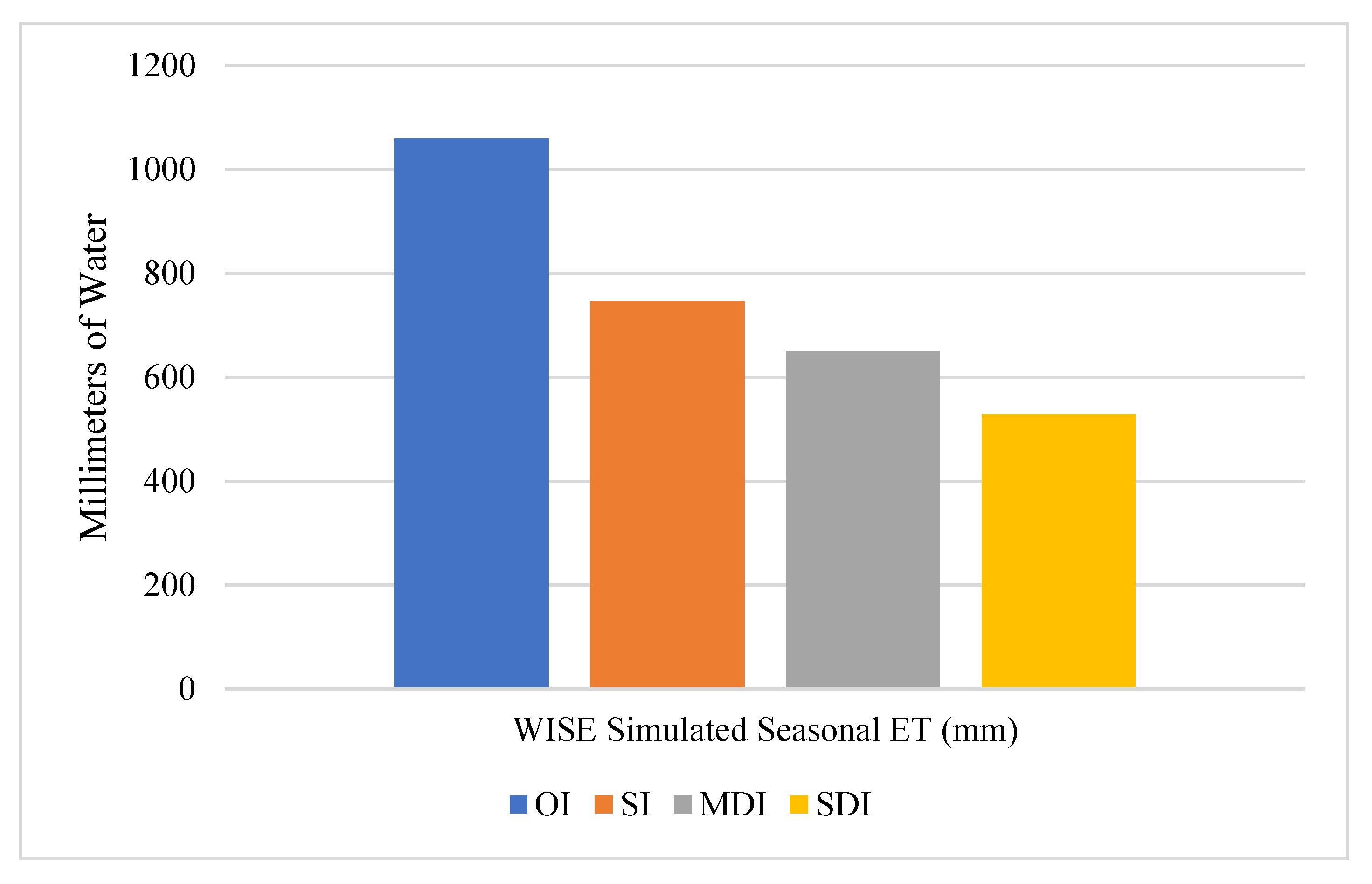Agriculture 13 00831 g008