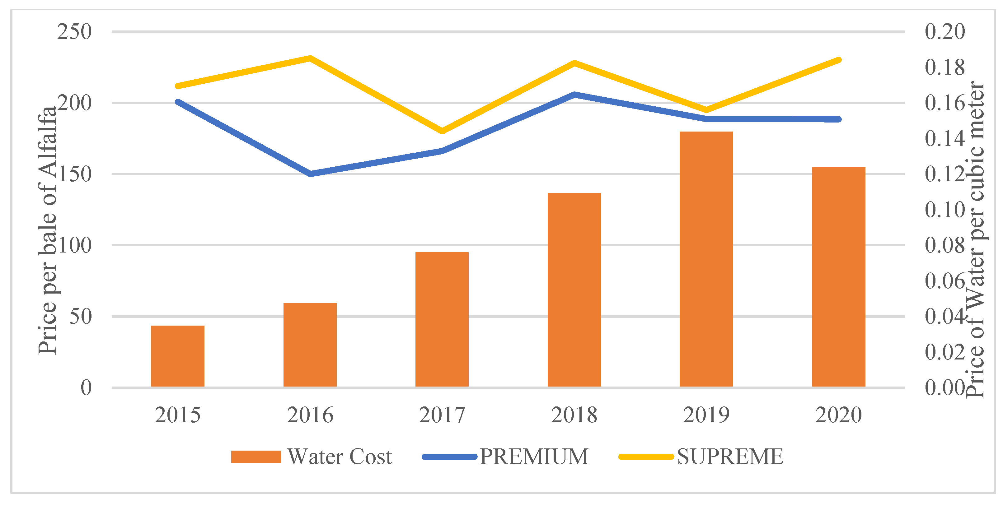 Agriculture 13 00831 g009